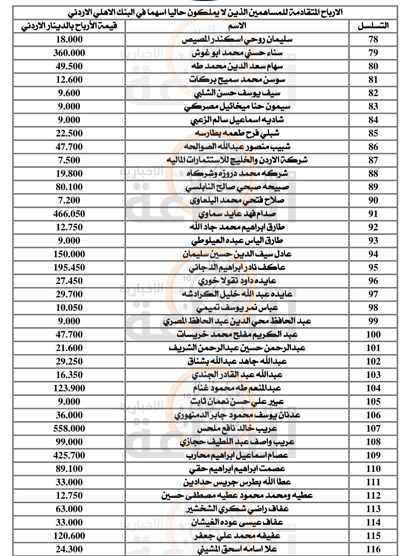 Madar Al-Saa Images