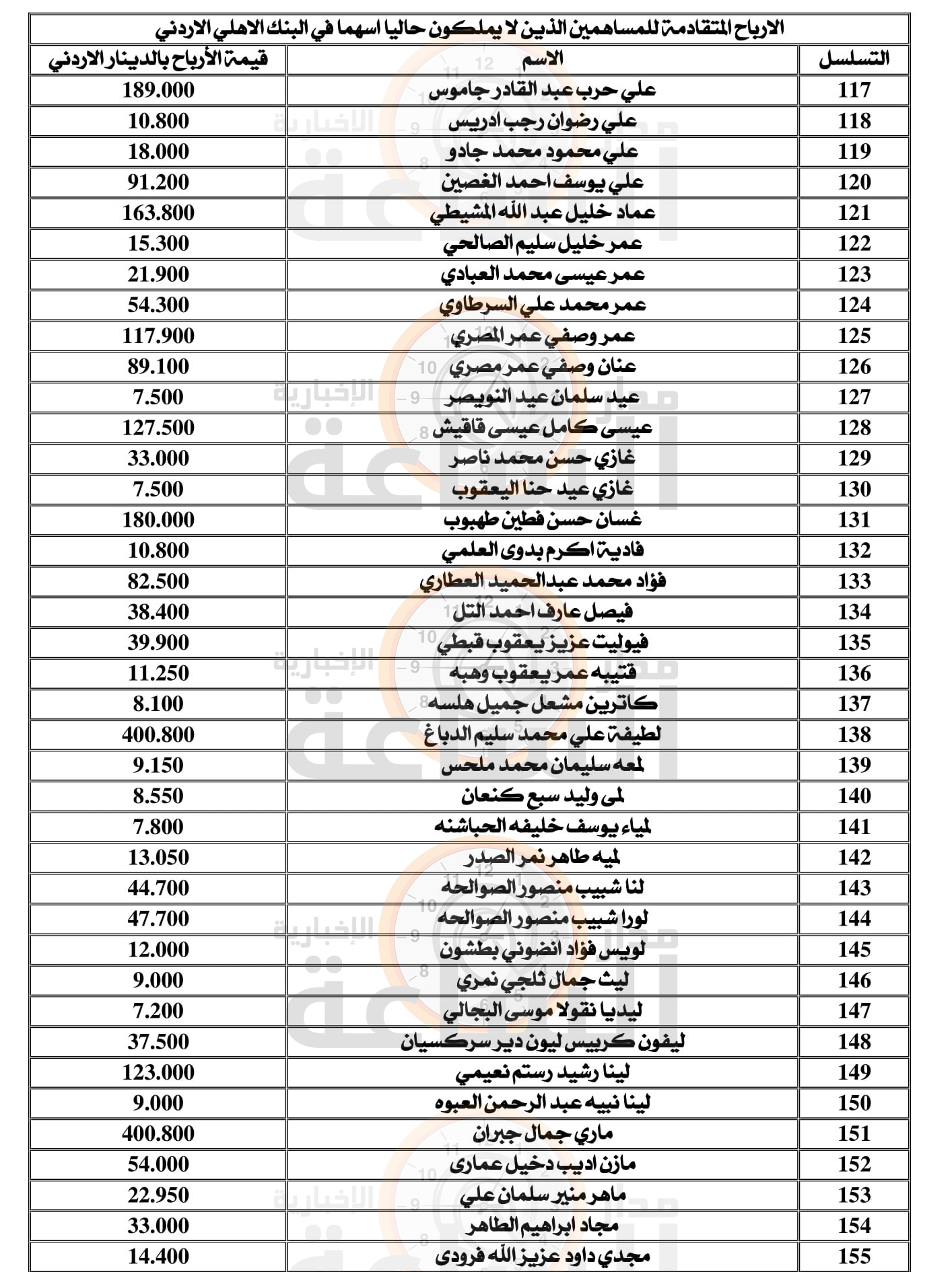 Madar Al-Saa Images