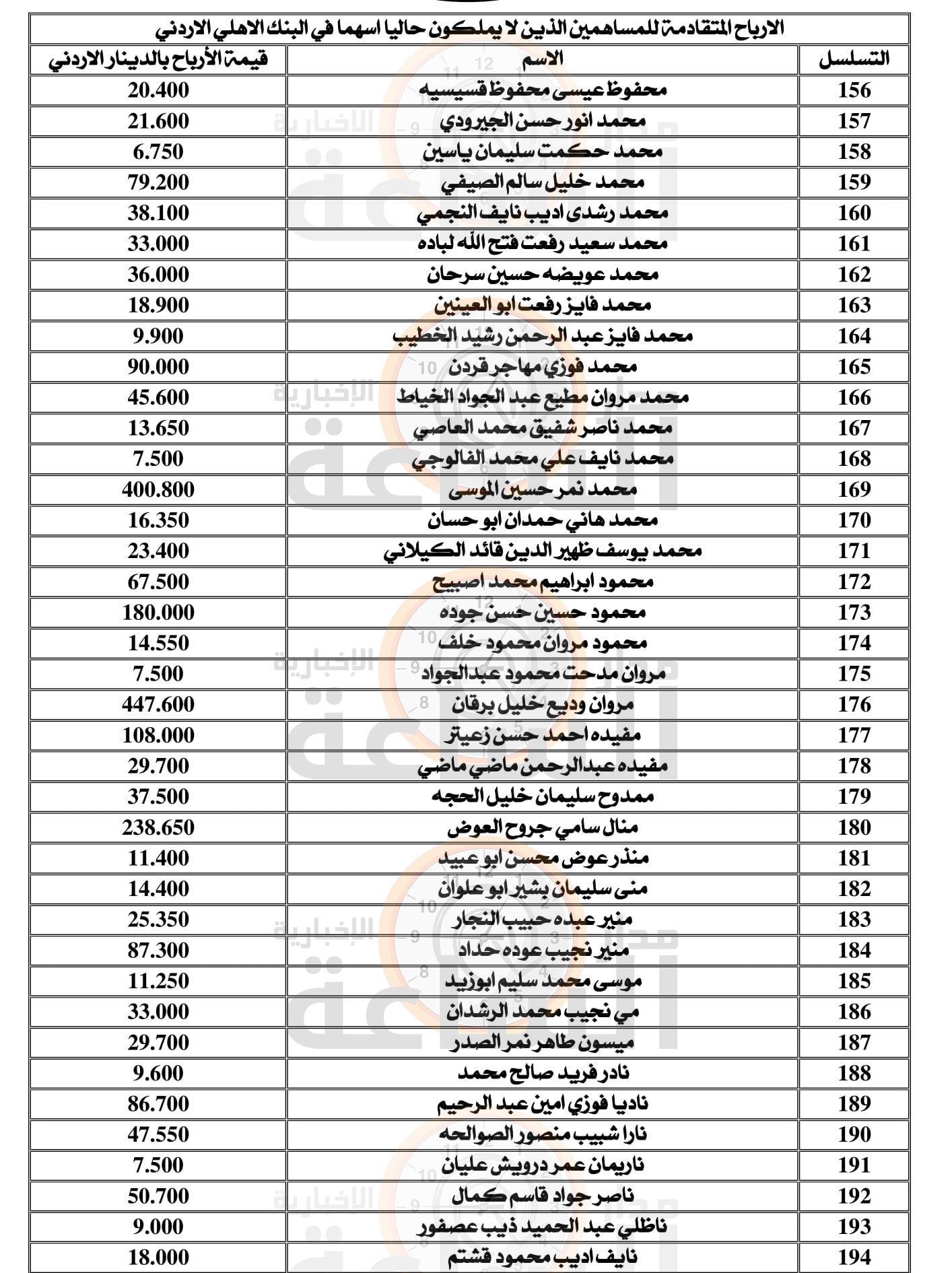 Madar Al-Saa Images