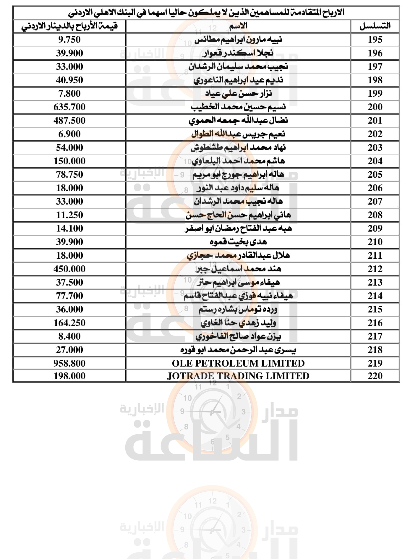 Madar Al-Saa Images