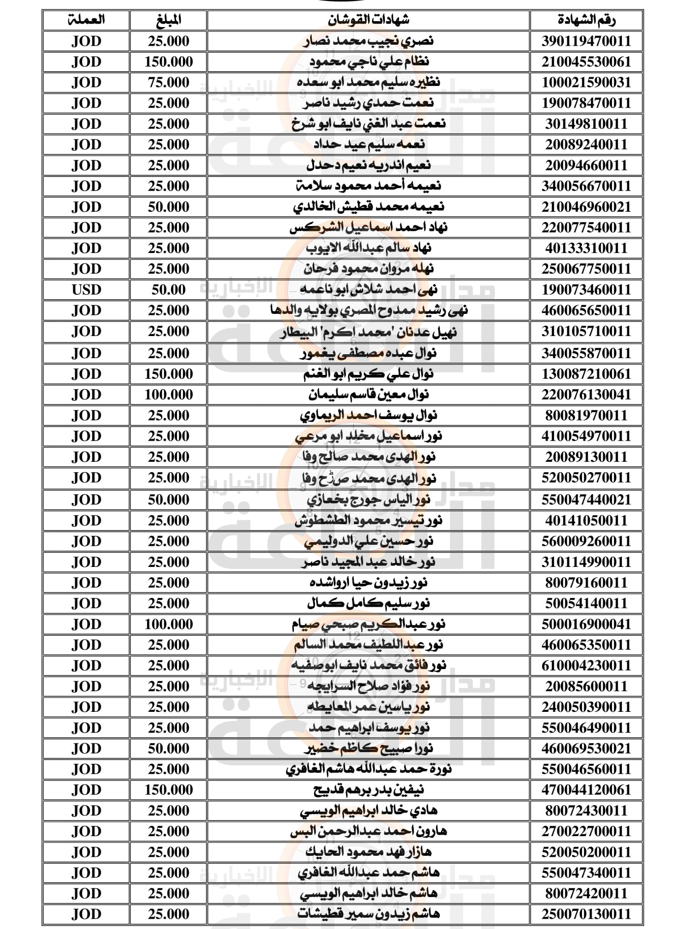 Madar Al-Saa Images