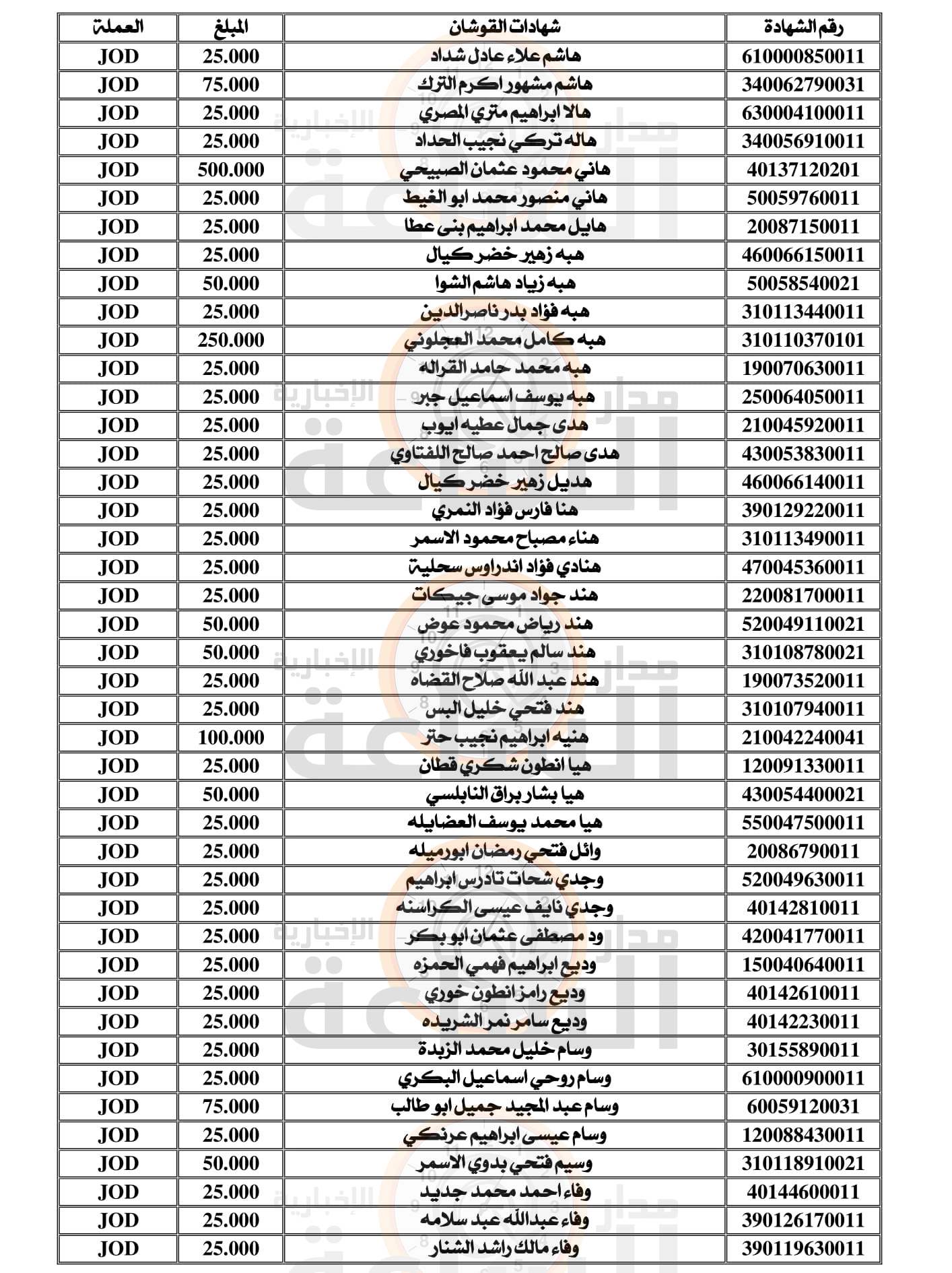 Madar Al-Saa Images