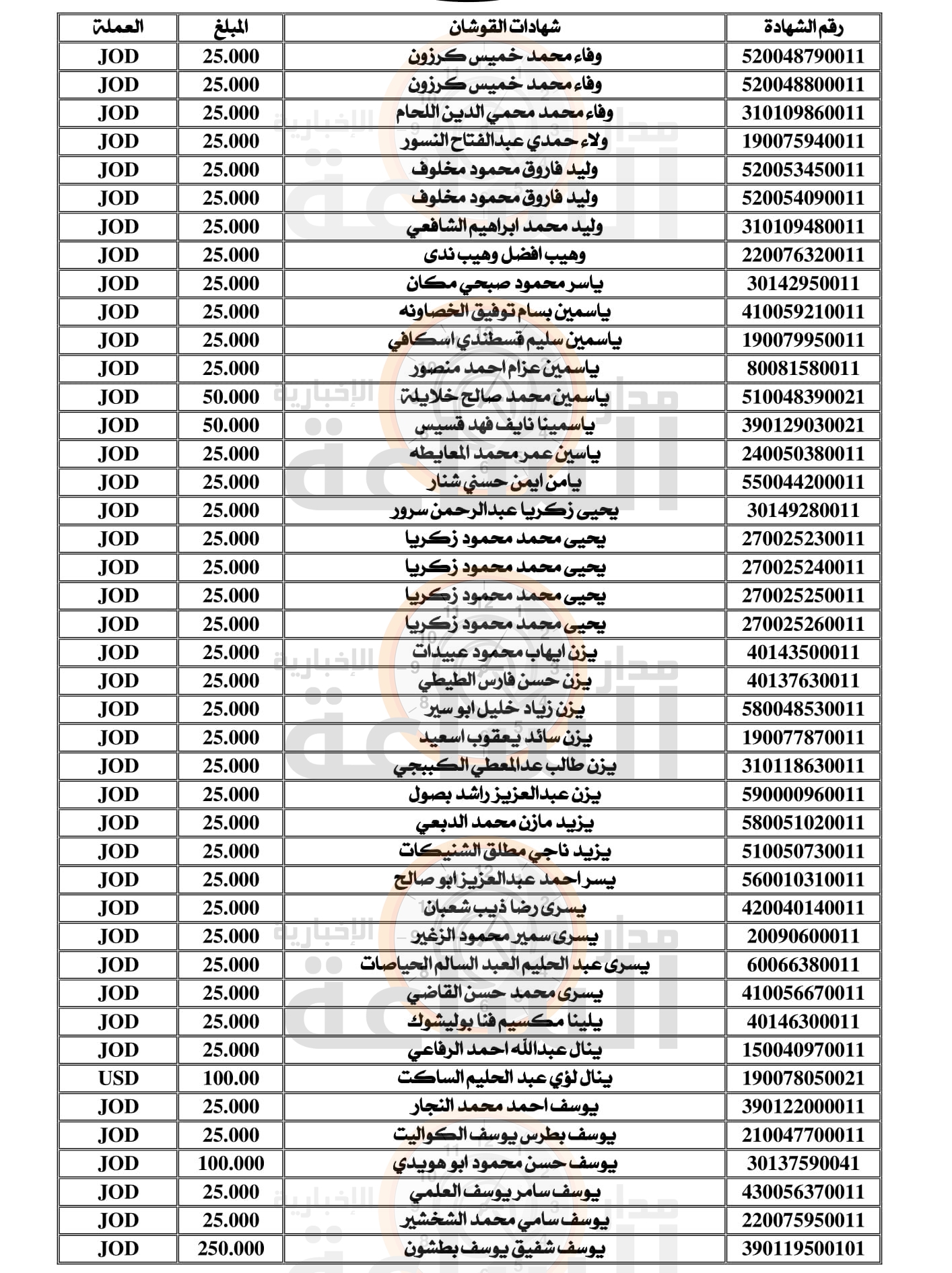 Madar Al-Saa Images