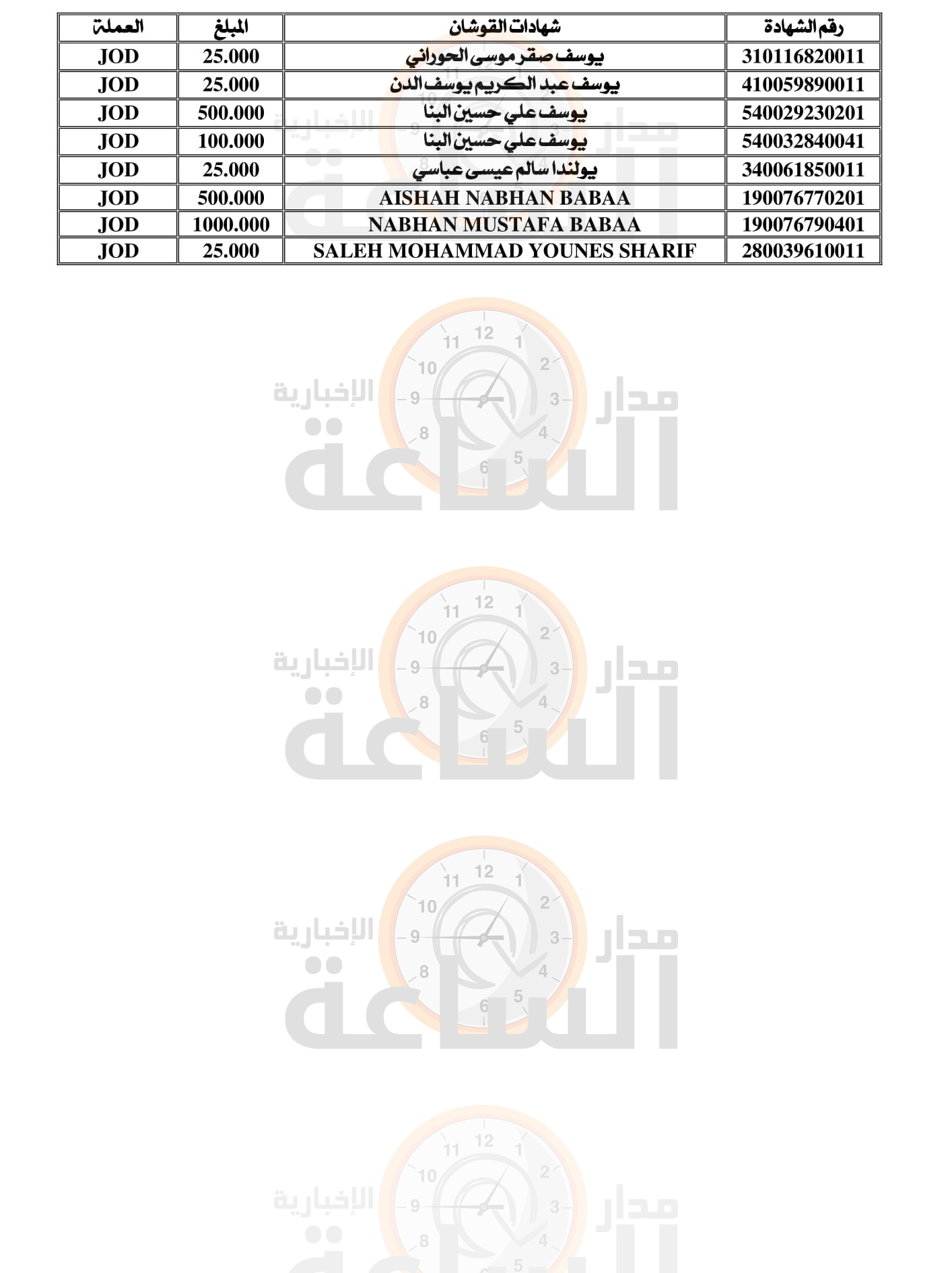 Madar Al-Saa Images