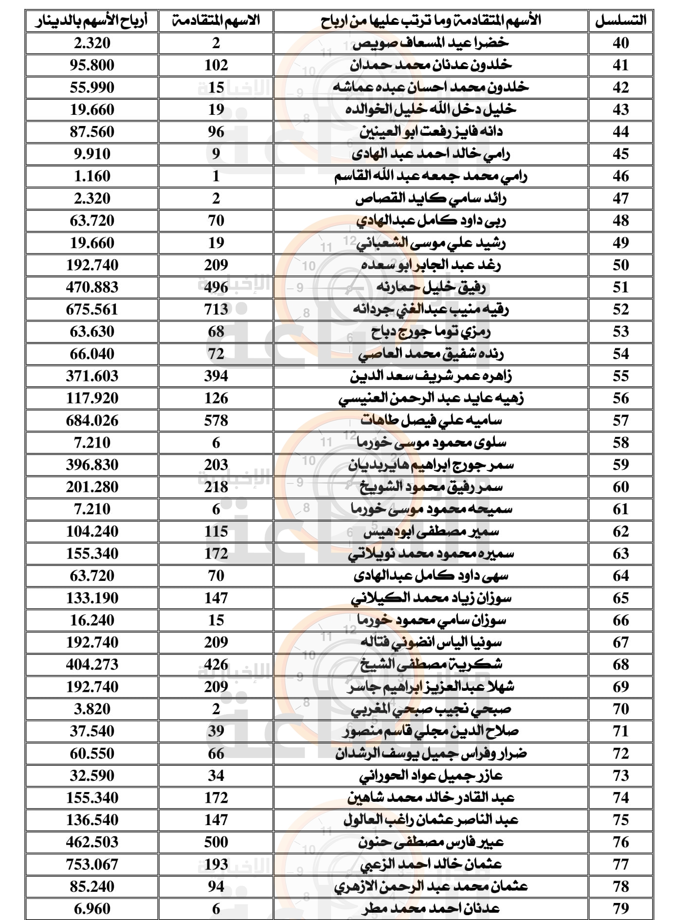 Madar Al-Saa Images