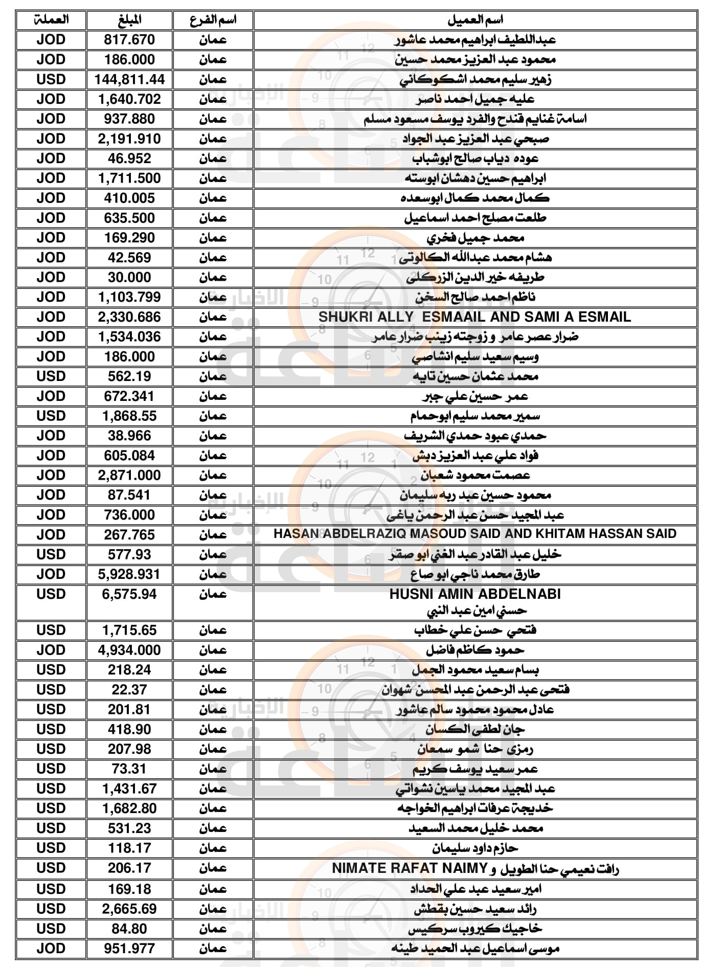 Madar Al-Saa Images