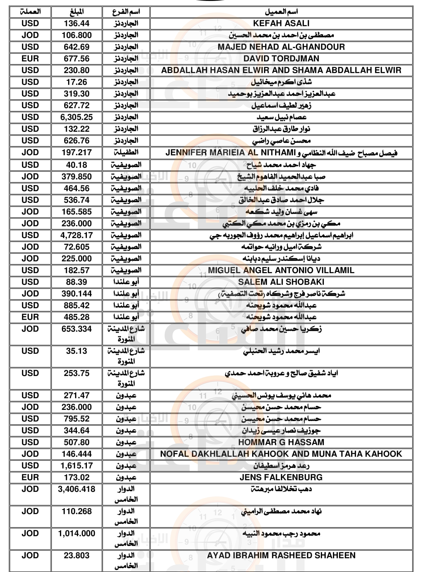 Madar Al-Saa Images