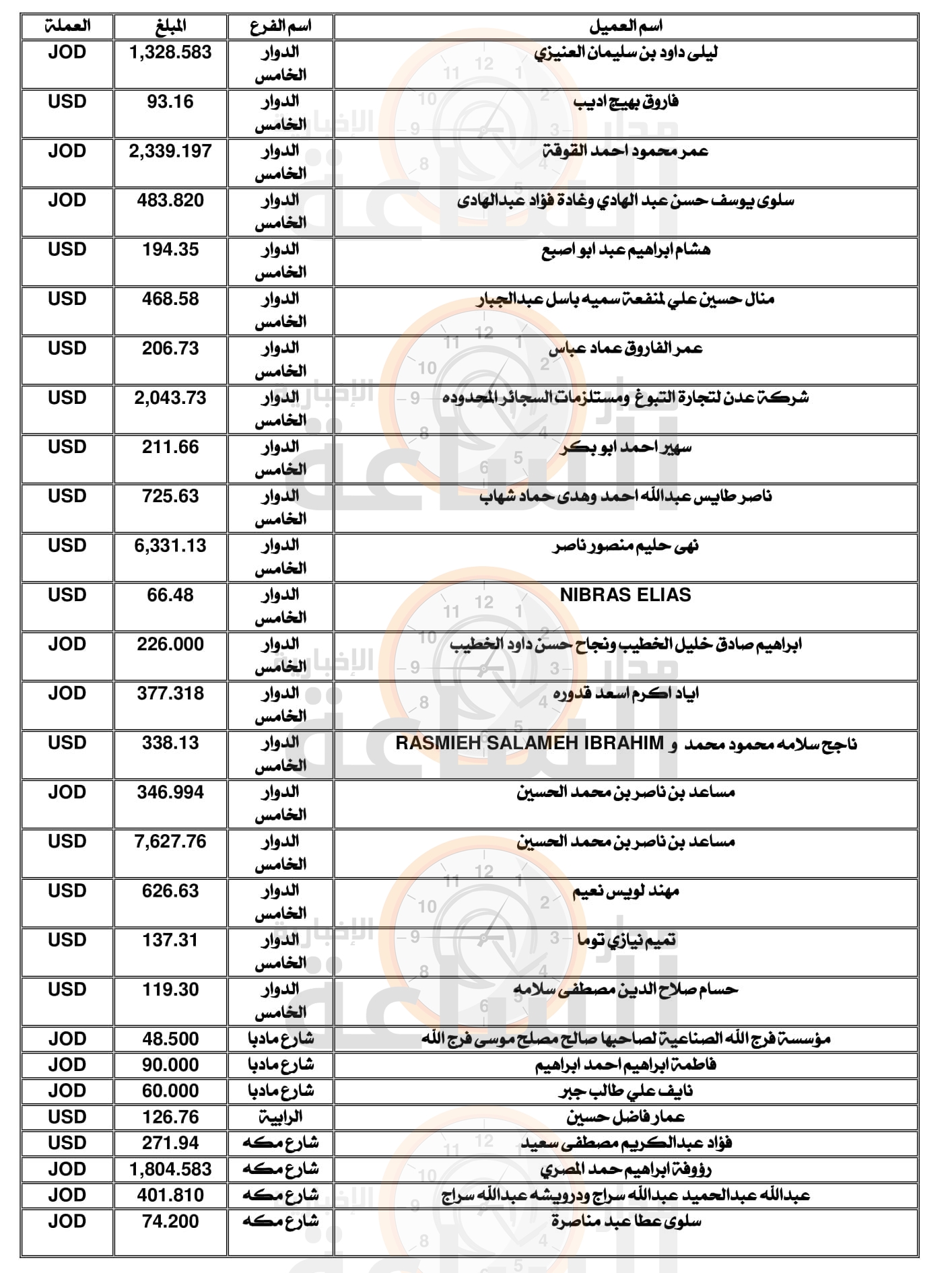 Madar Al-Saa Images