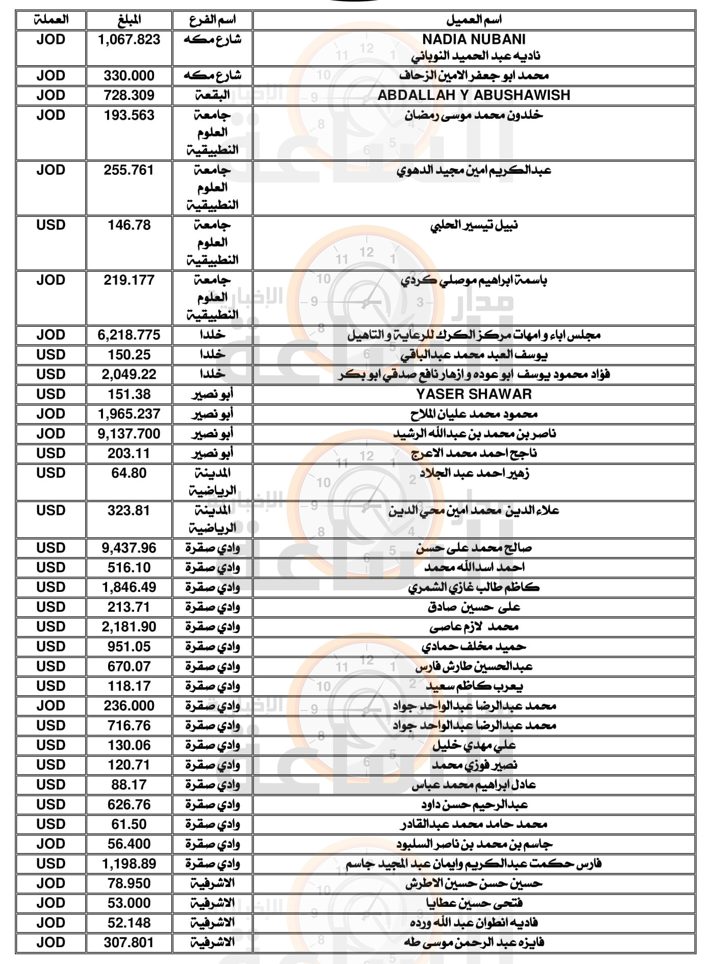 Madar Al-Saa Images