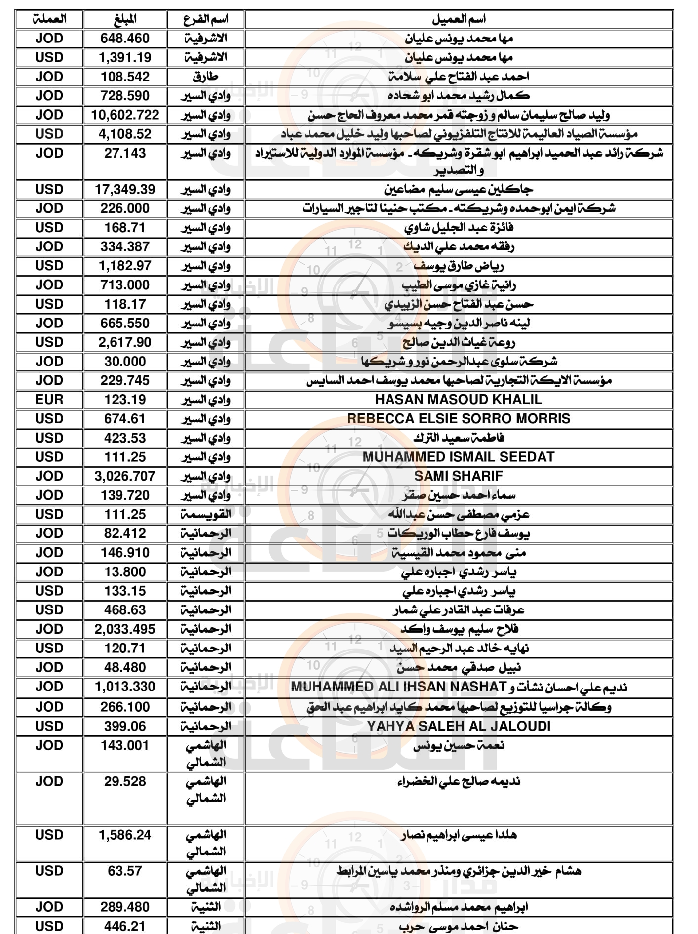 Madar Al-Saa Images