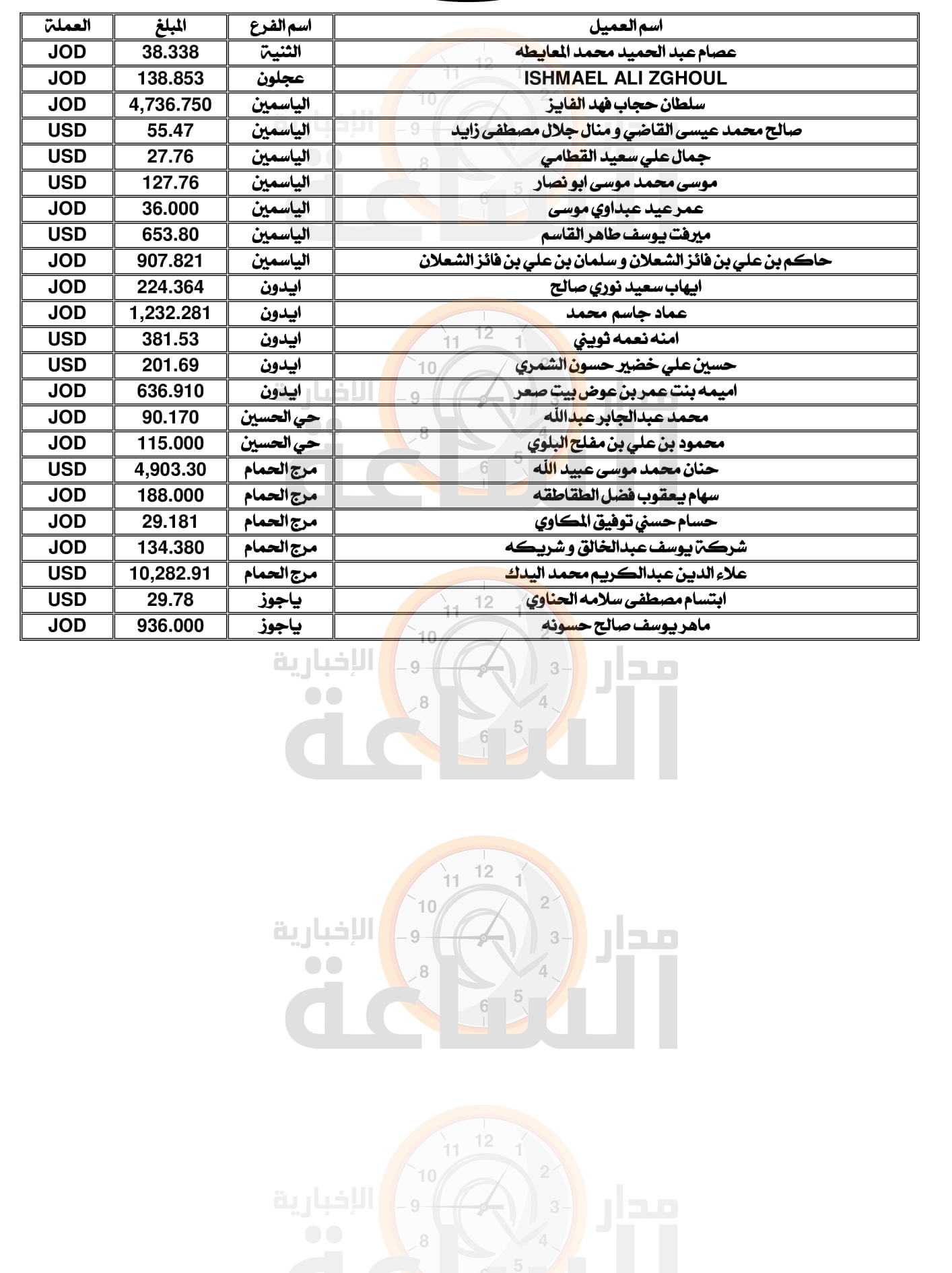 Madar Al-Saa Images