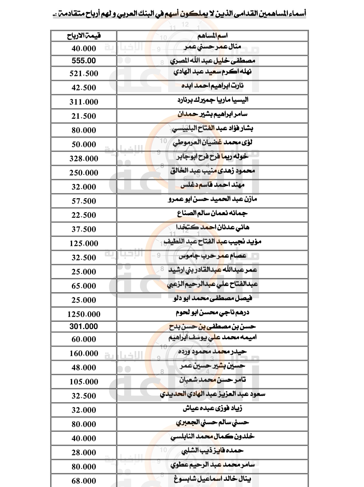 Madar Al-Saa Images