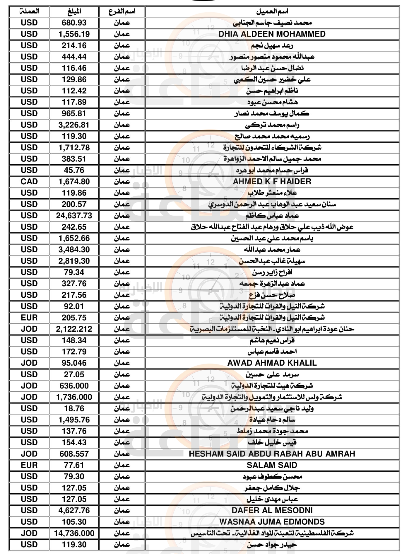 Madar Al-Saa Images