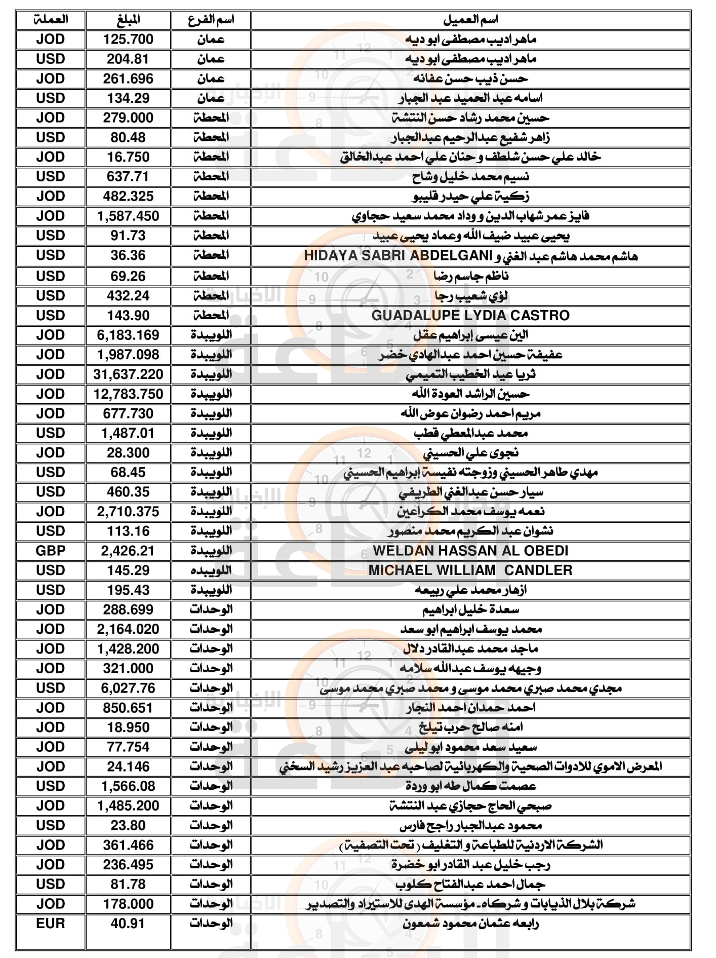 Madar Al-Saa Images