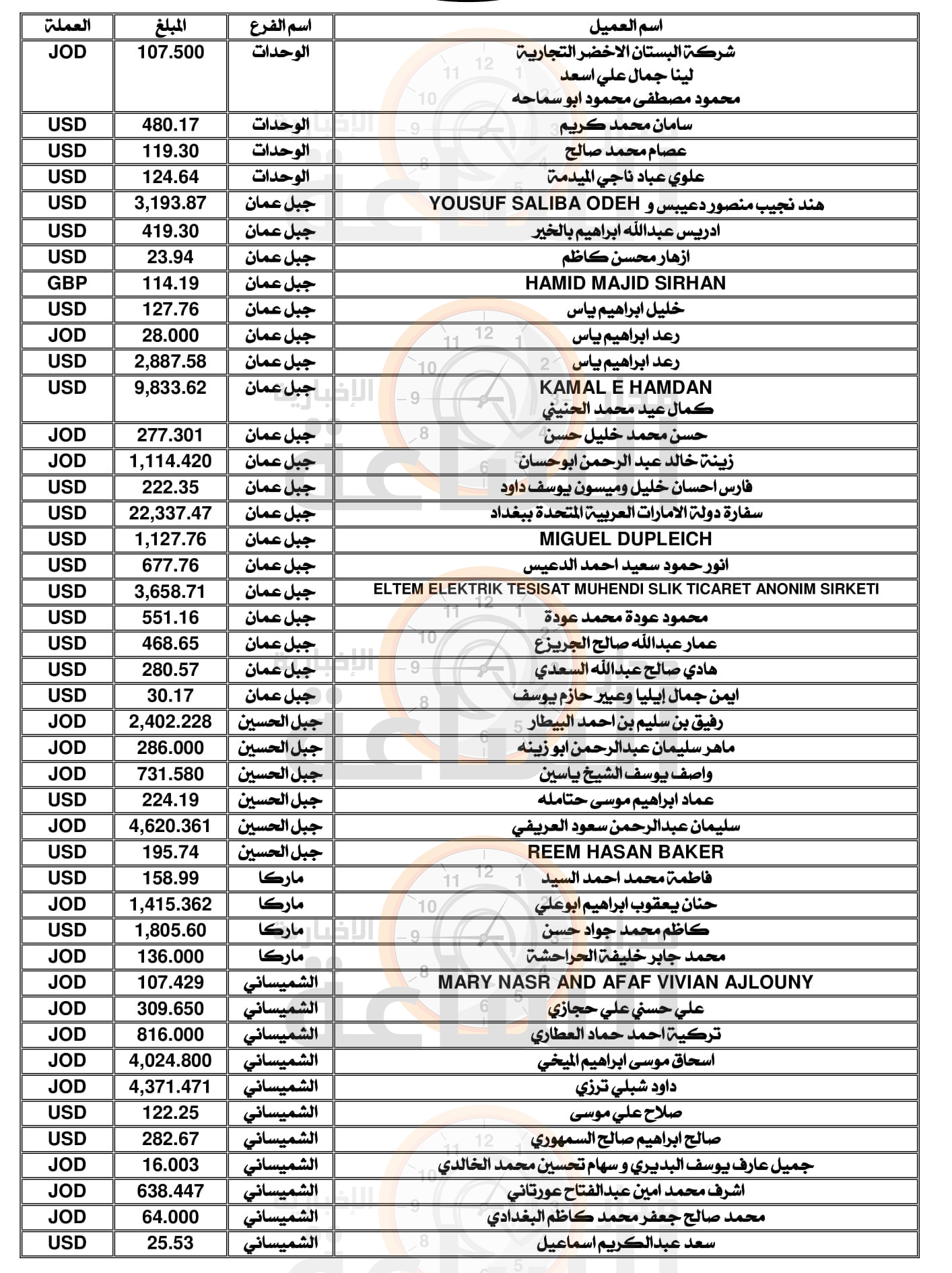 Madar Al-Saa Images