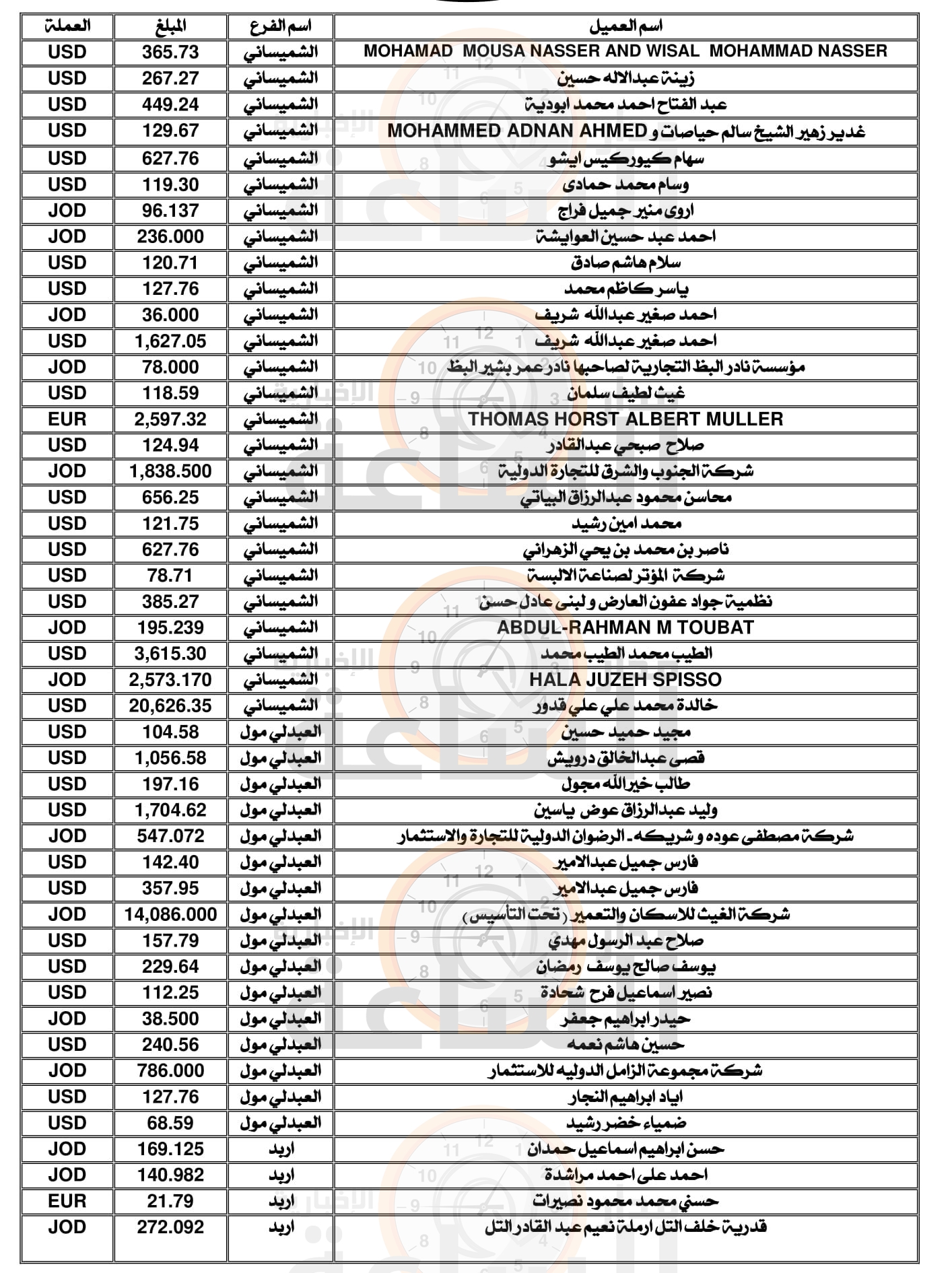 Madar Al-Saa Images