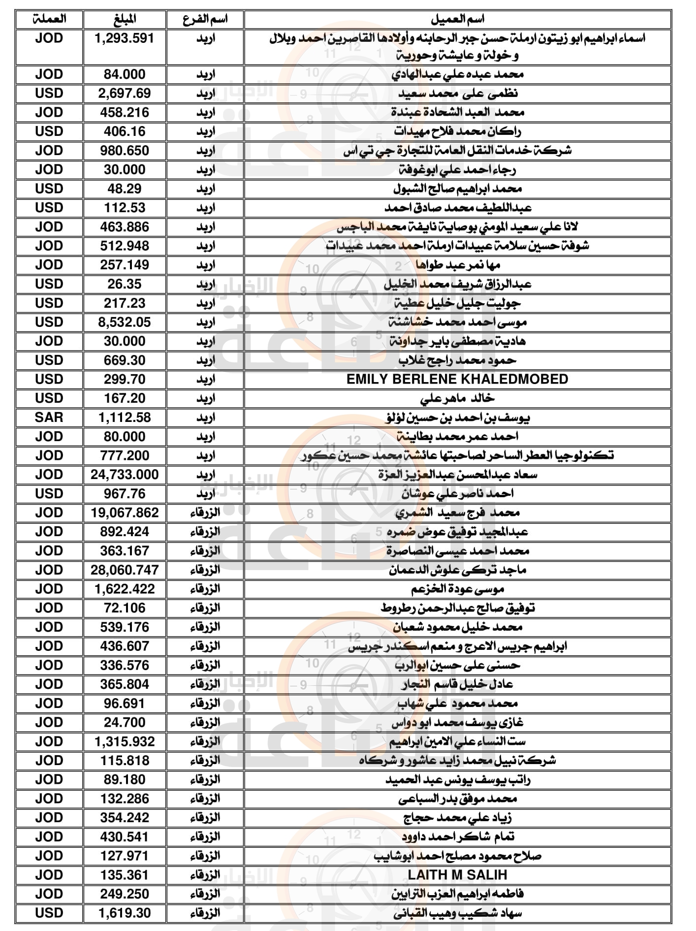 Madar Al-Saa Images