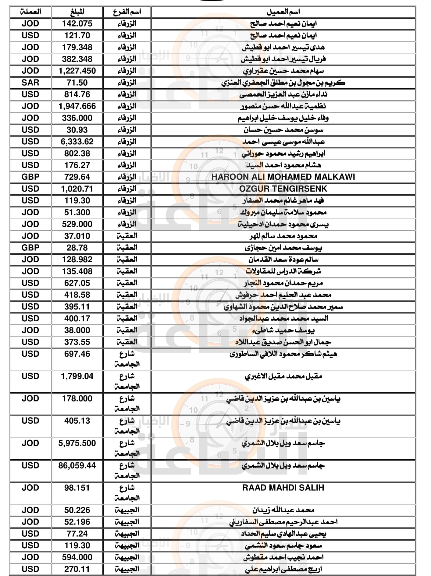 Madar Al-Saa Images