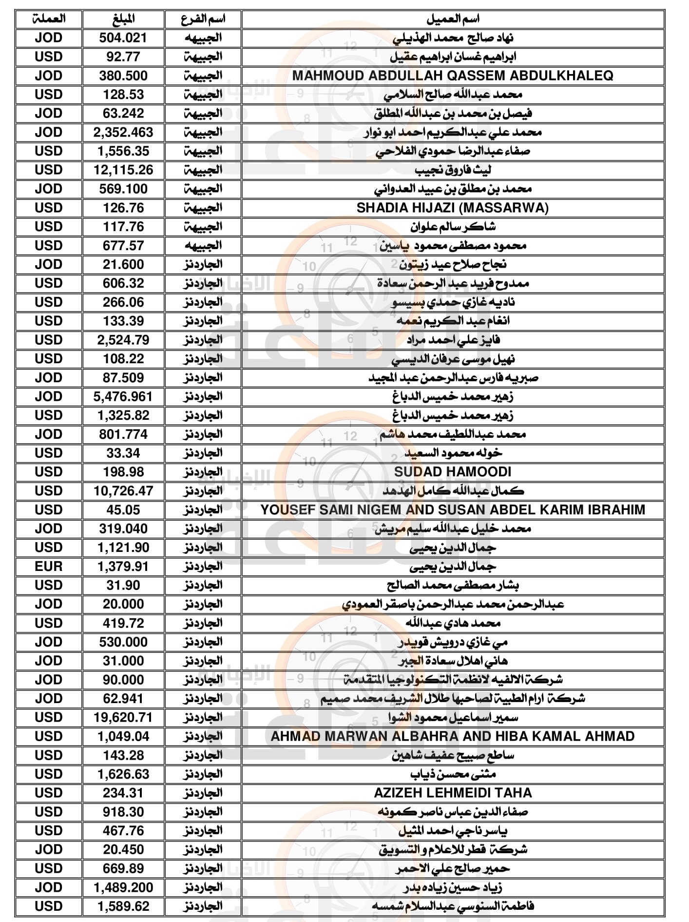 Madar Al-Saa Images