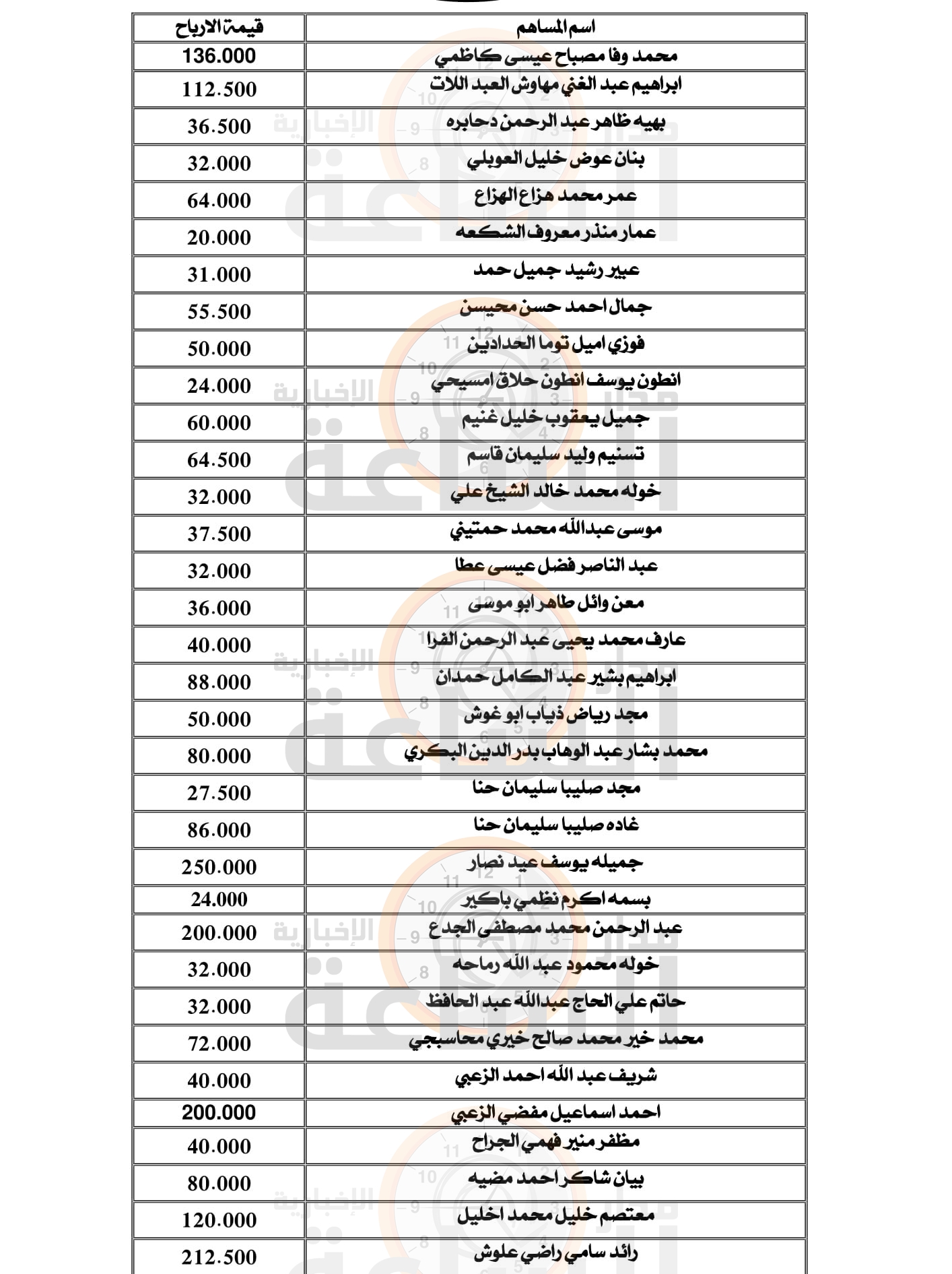 Madar Al-Saa Images