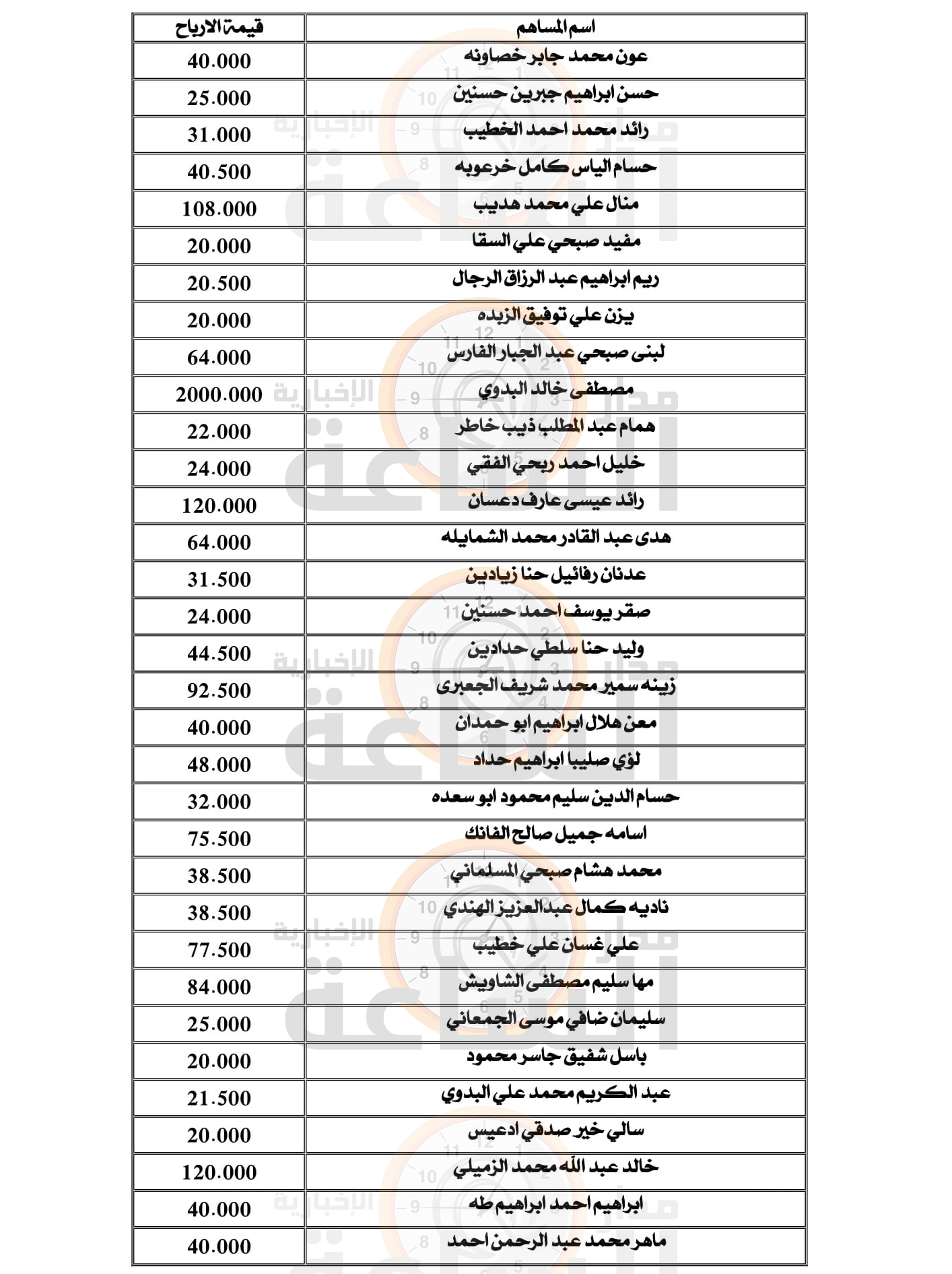 Madar Al-Saa Images