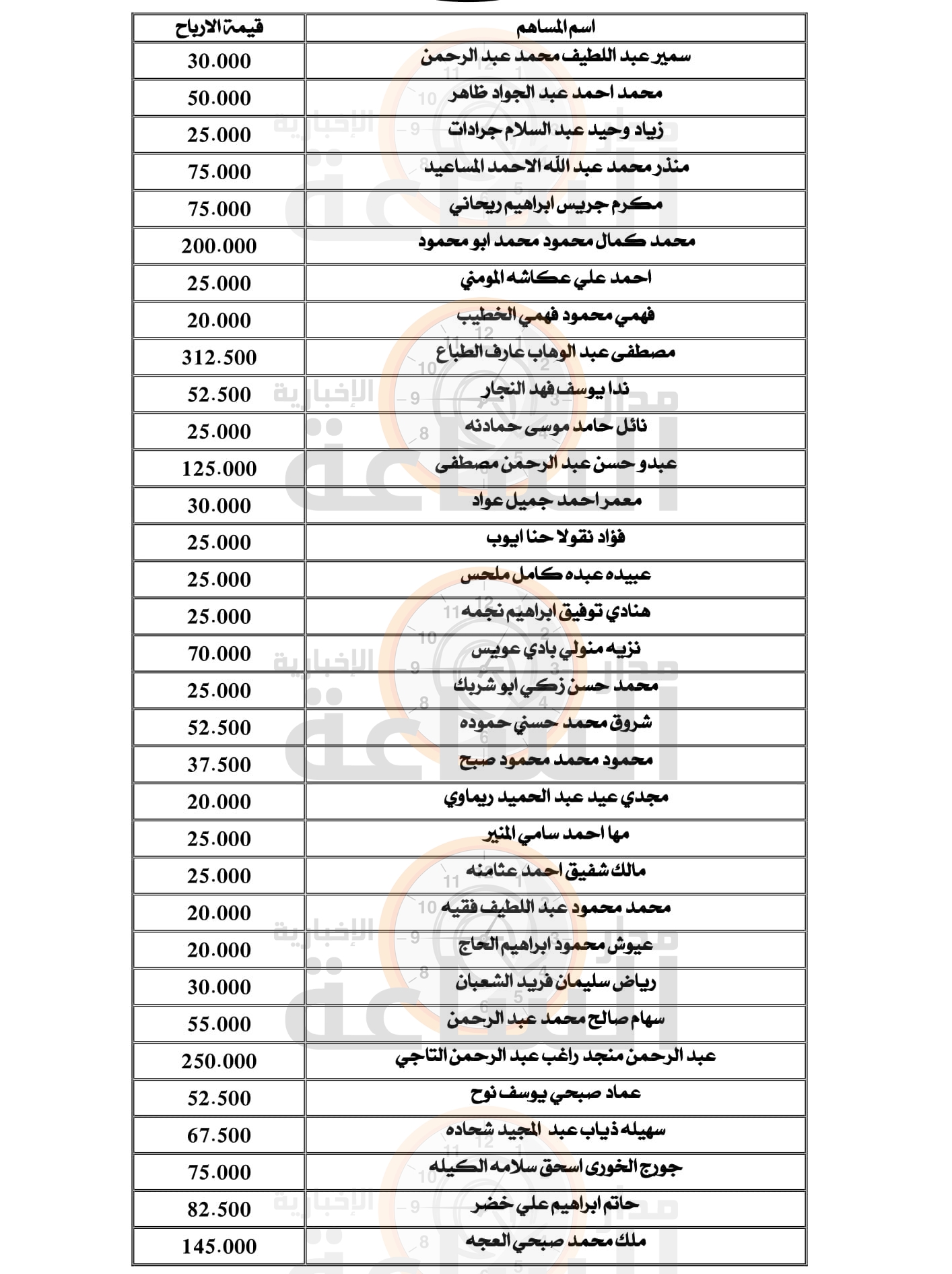 Madar Al-Saa Images