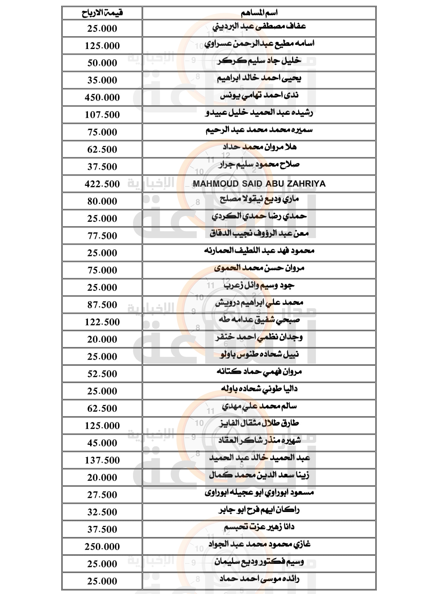 Madar Al-Saa Images