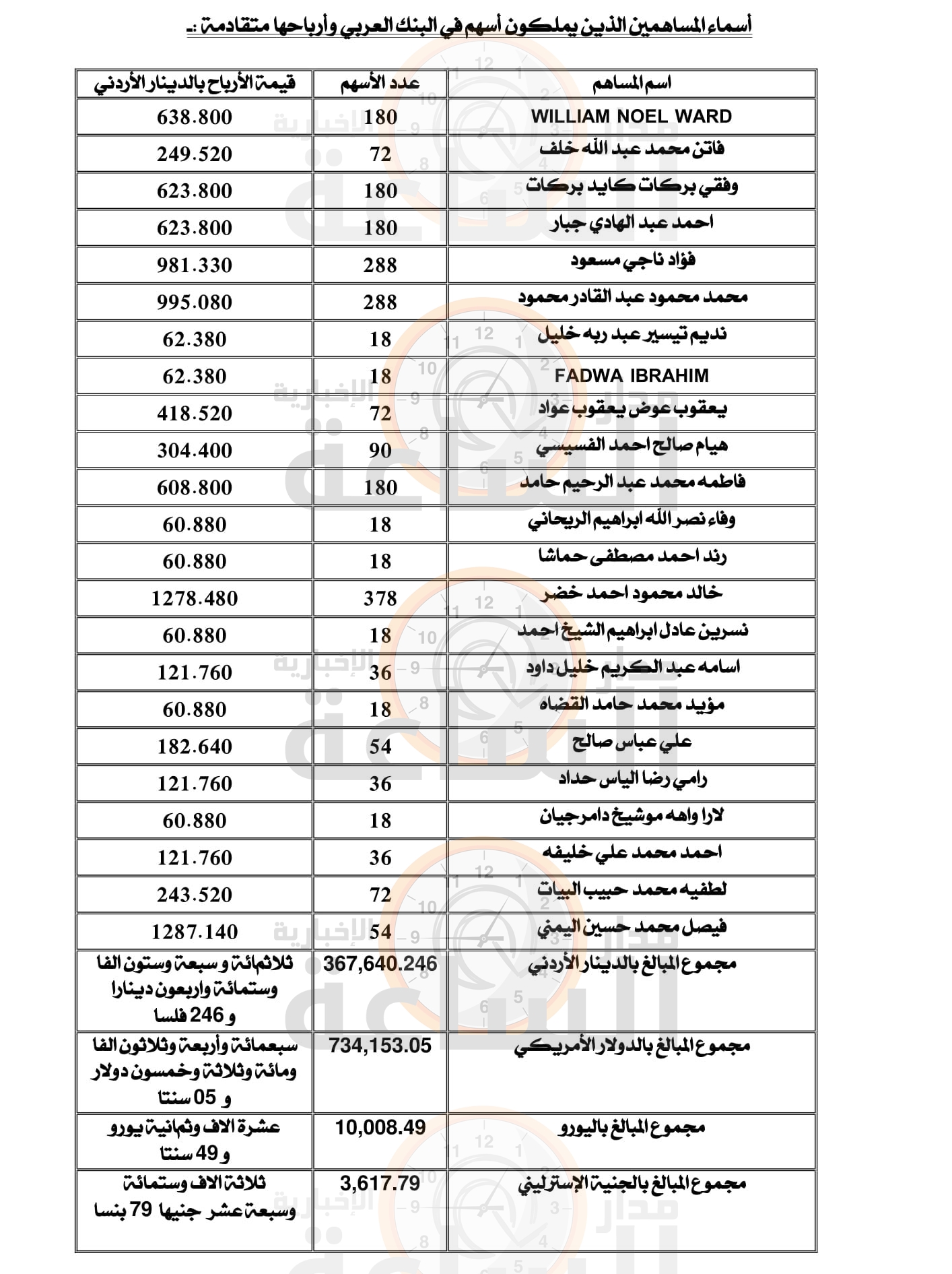 Madar Al-Saa Images