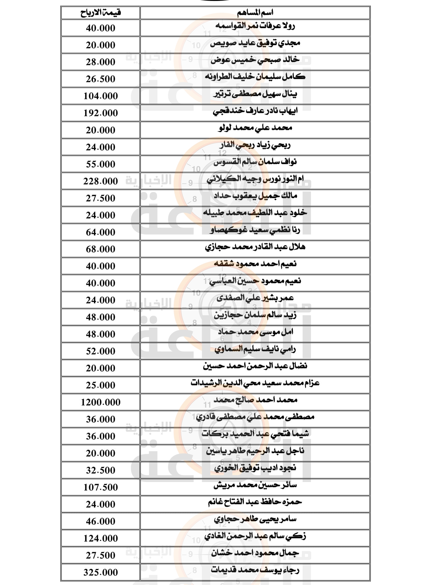 Madar Al-Saa Images