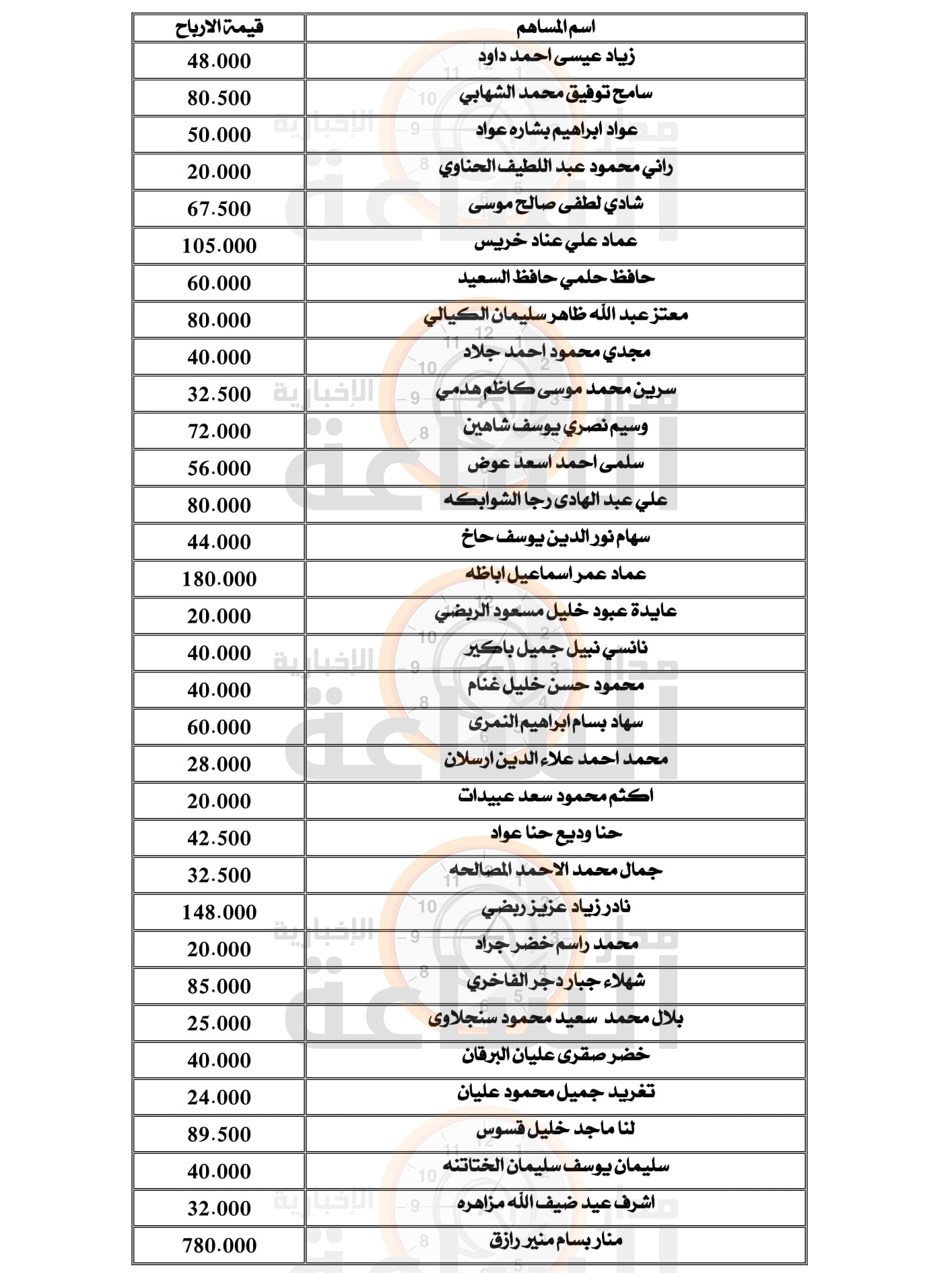 Madar Al-Saa Images