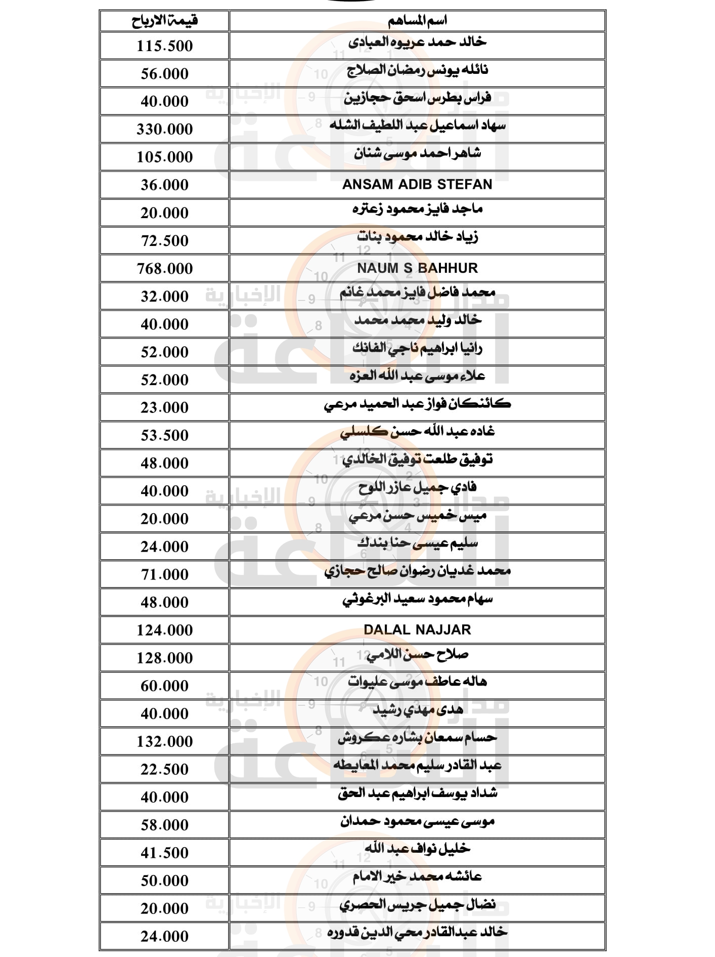 Madar Al-Saa Images