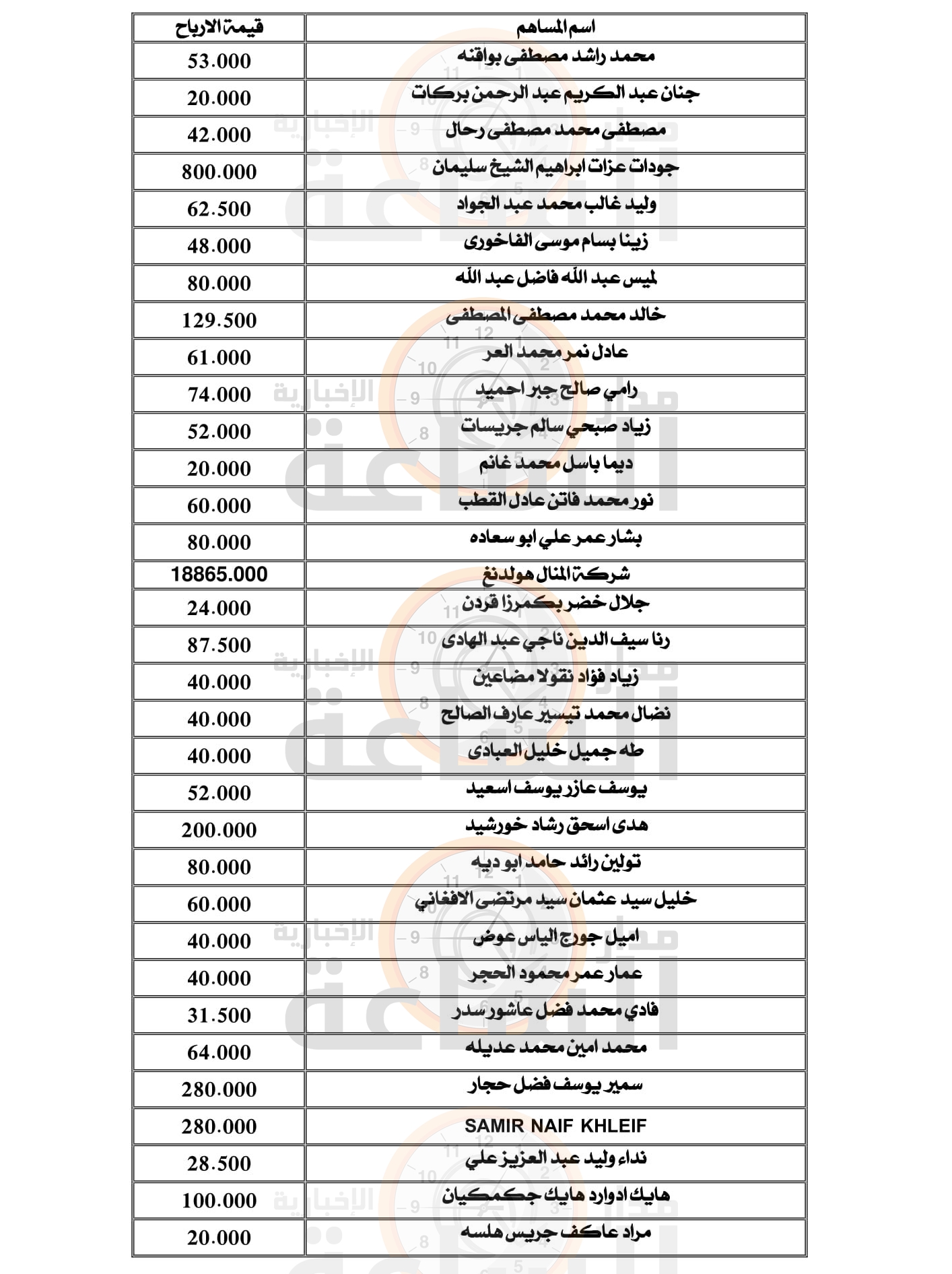 Madar Al-Saa Images