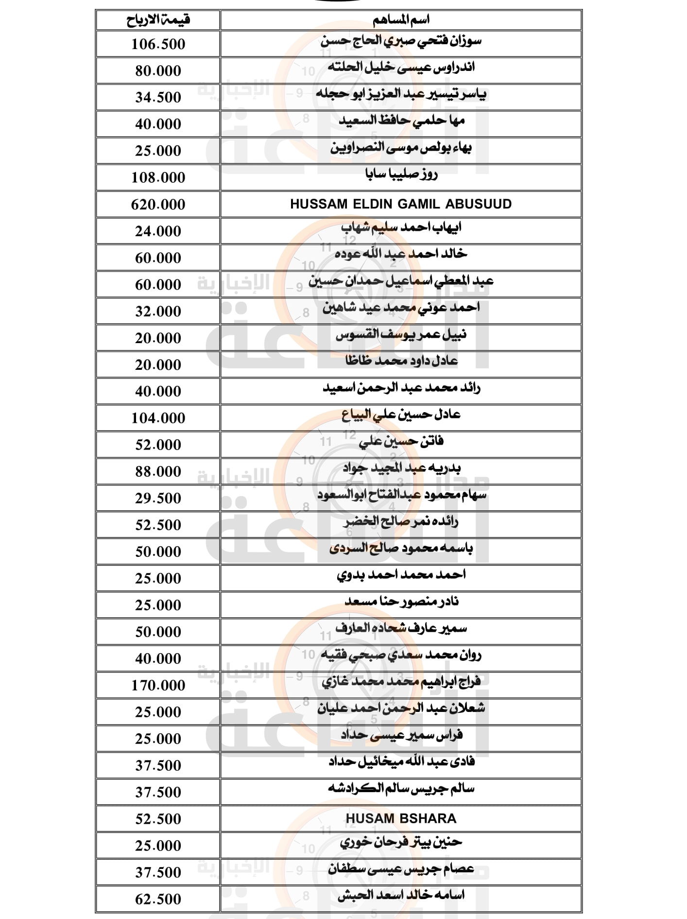 Madar Al-Saa Images