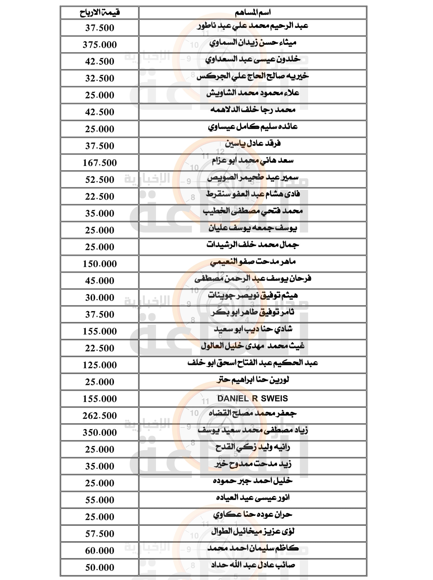 Madar Al-Saa Images