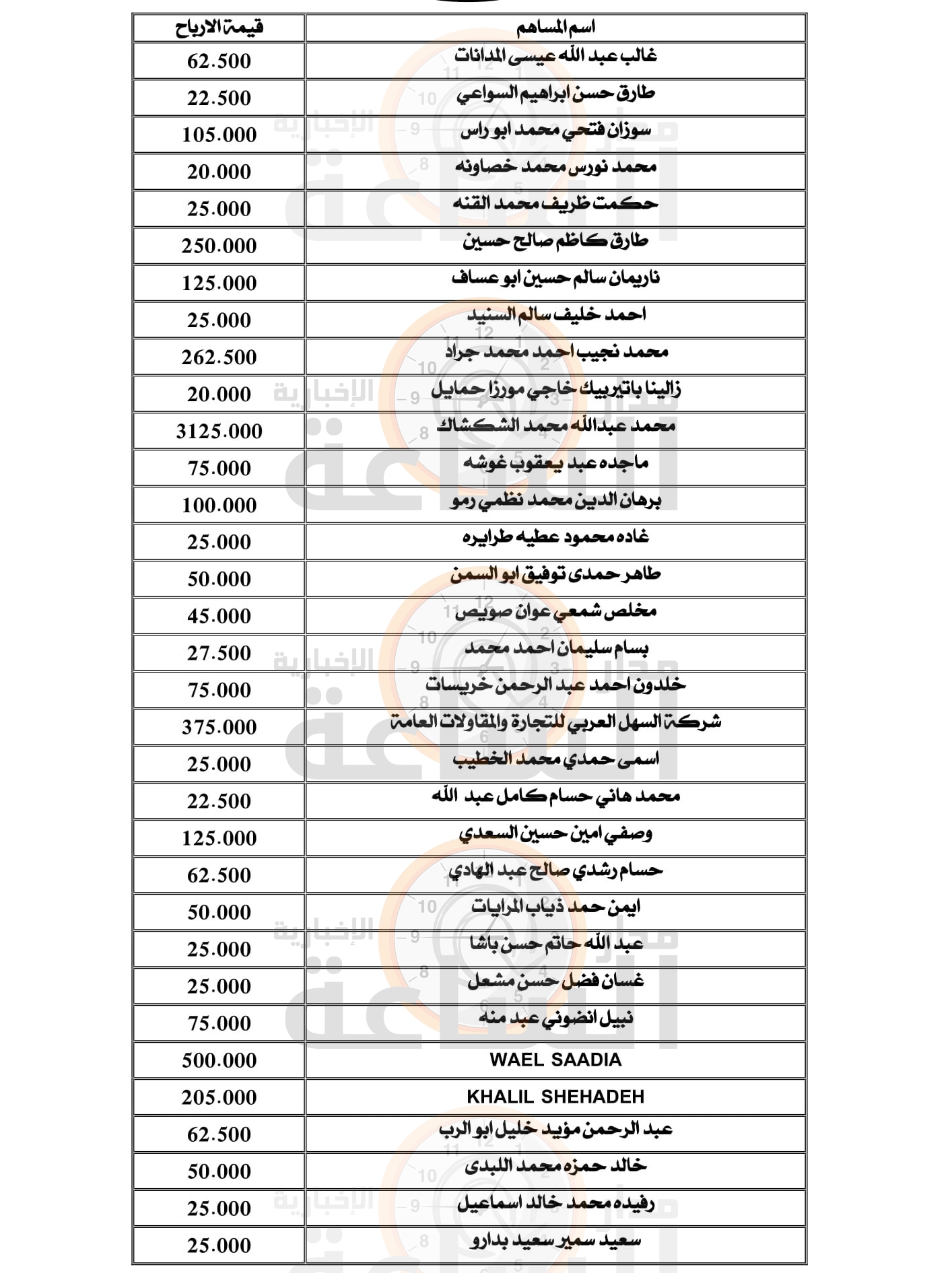 Madar Al-Saa Images