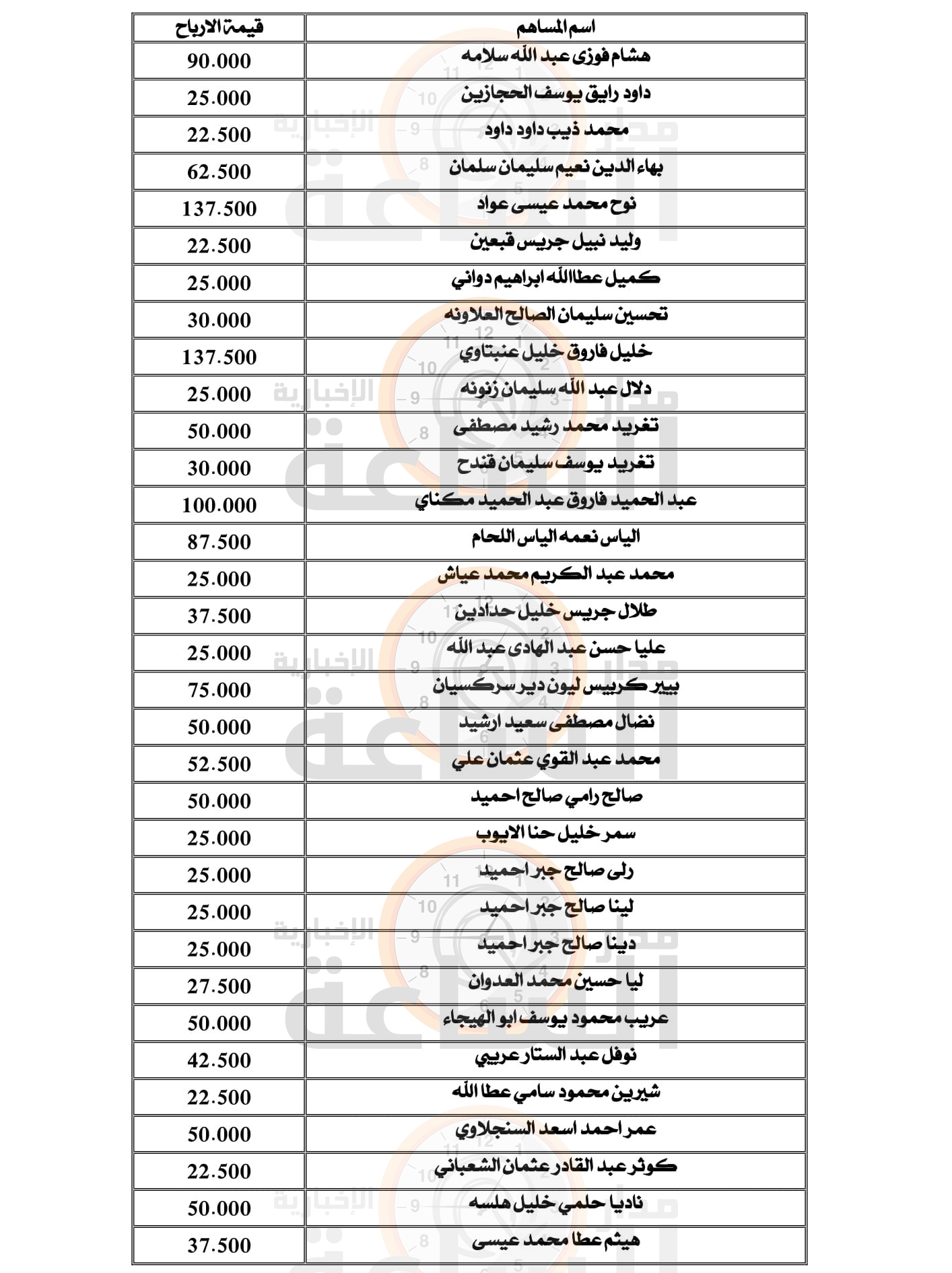 Madar Al-Saa Images