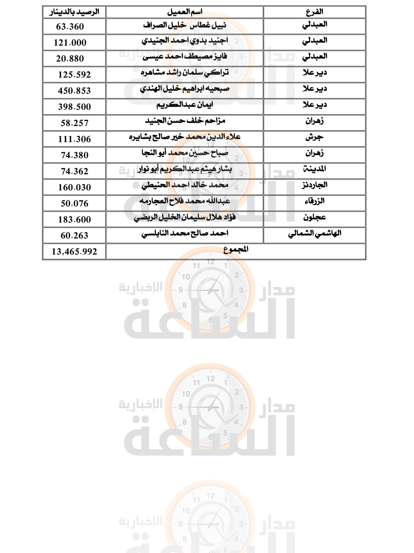 Madar Al-Saa Images