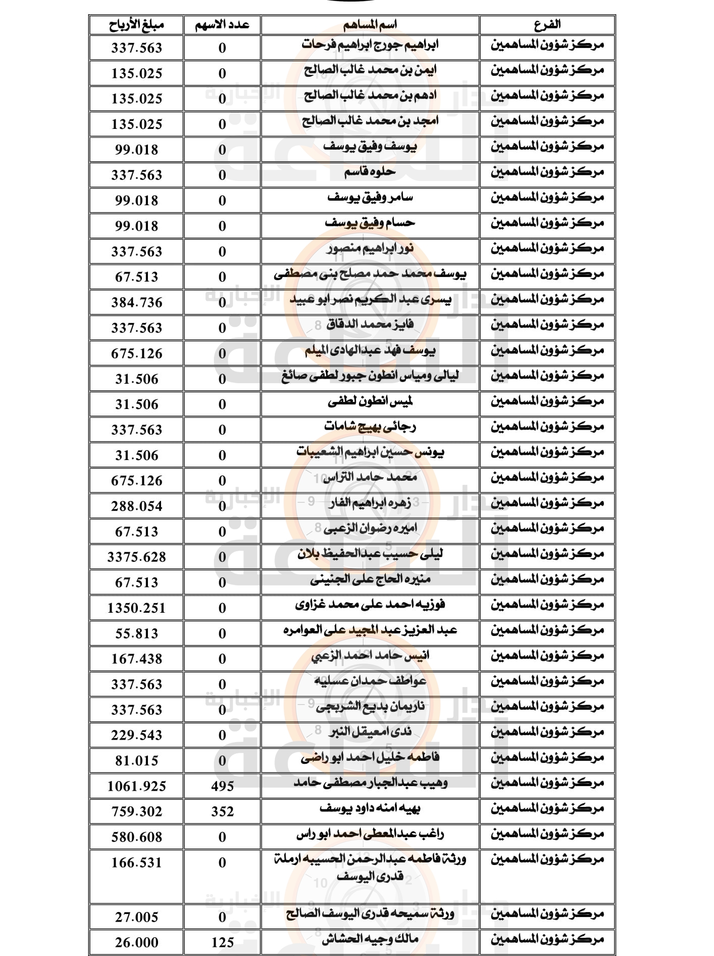 Madar Al-Saa Images