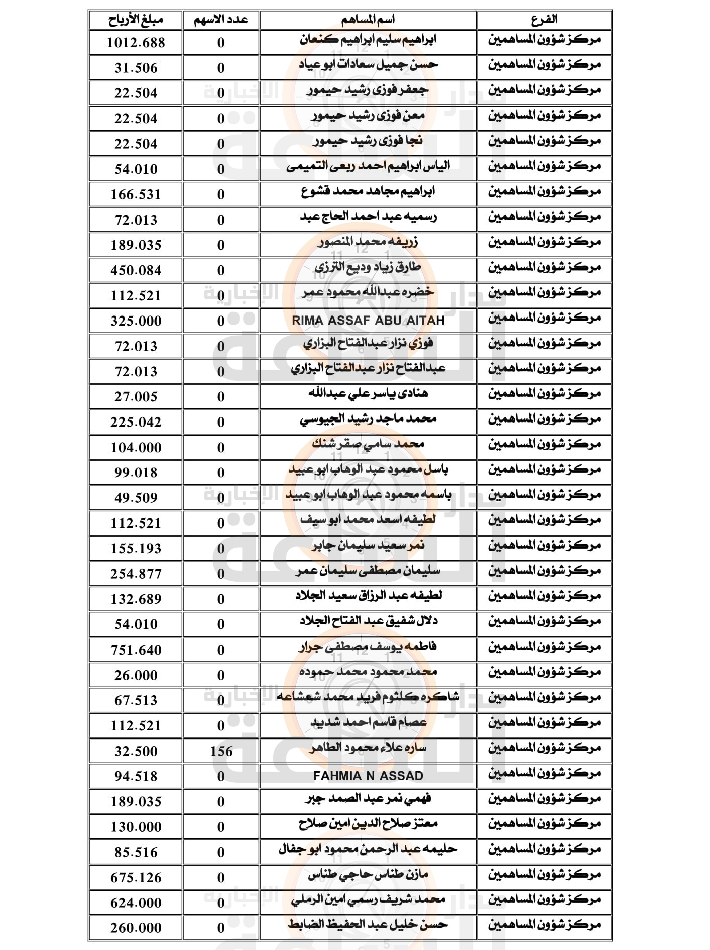 Madar Al-Saa Images