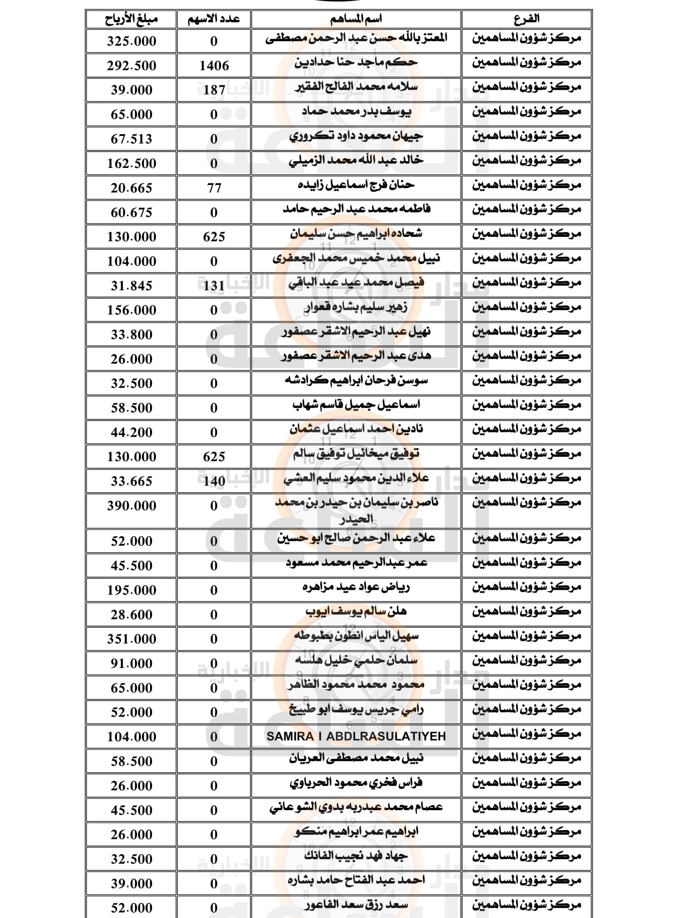 Madar Al-Saa Images