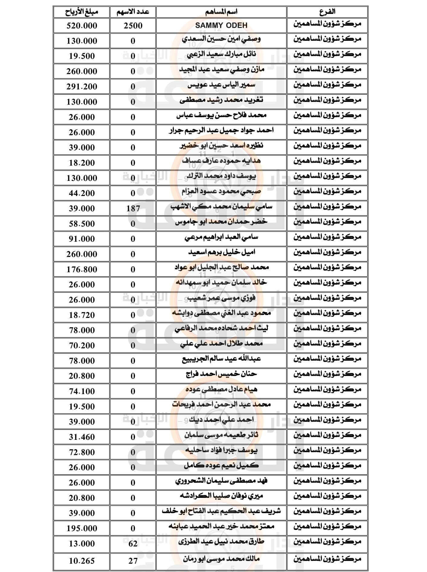 Madar Al-Saa Images