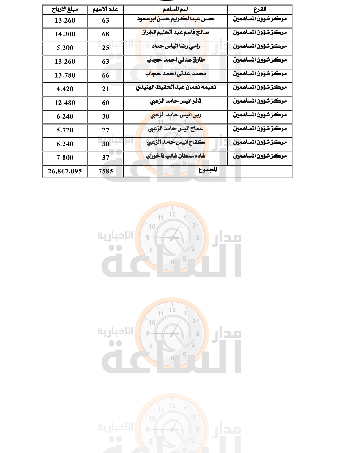 Madar Al-Saa Images