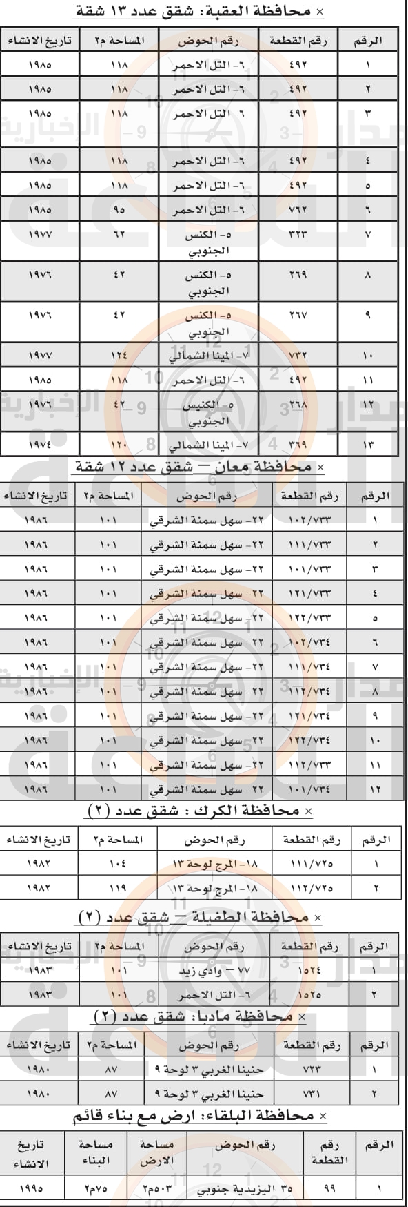 Madar Al-Saa Images