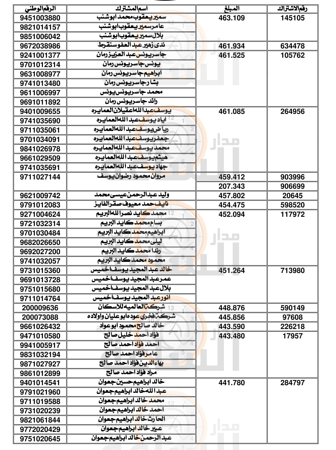 Madar Al-Saa Images