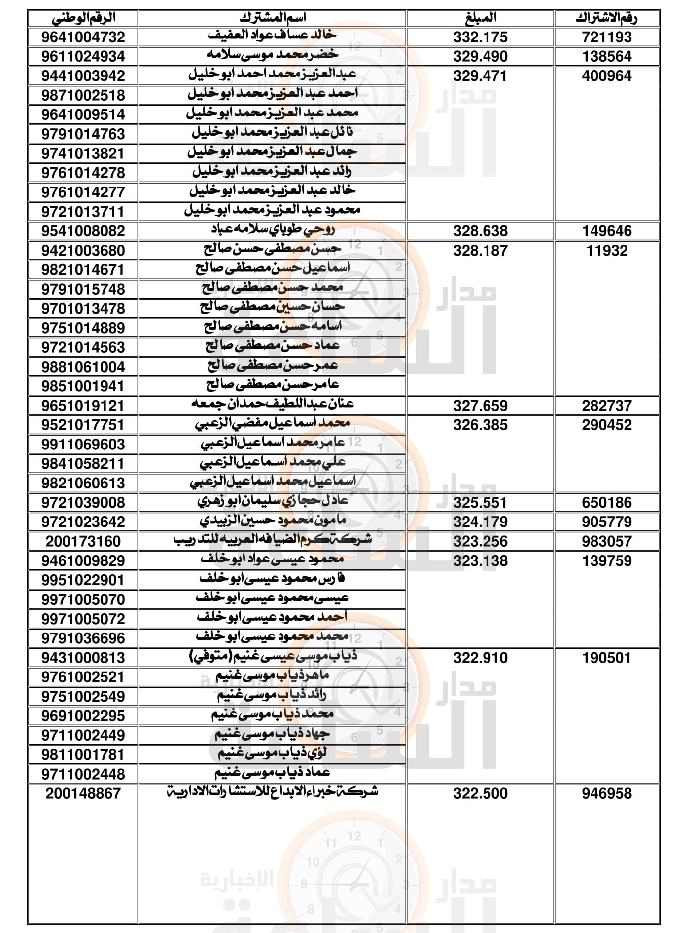 Madar Al-Saa Images