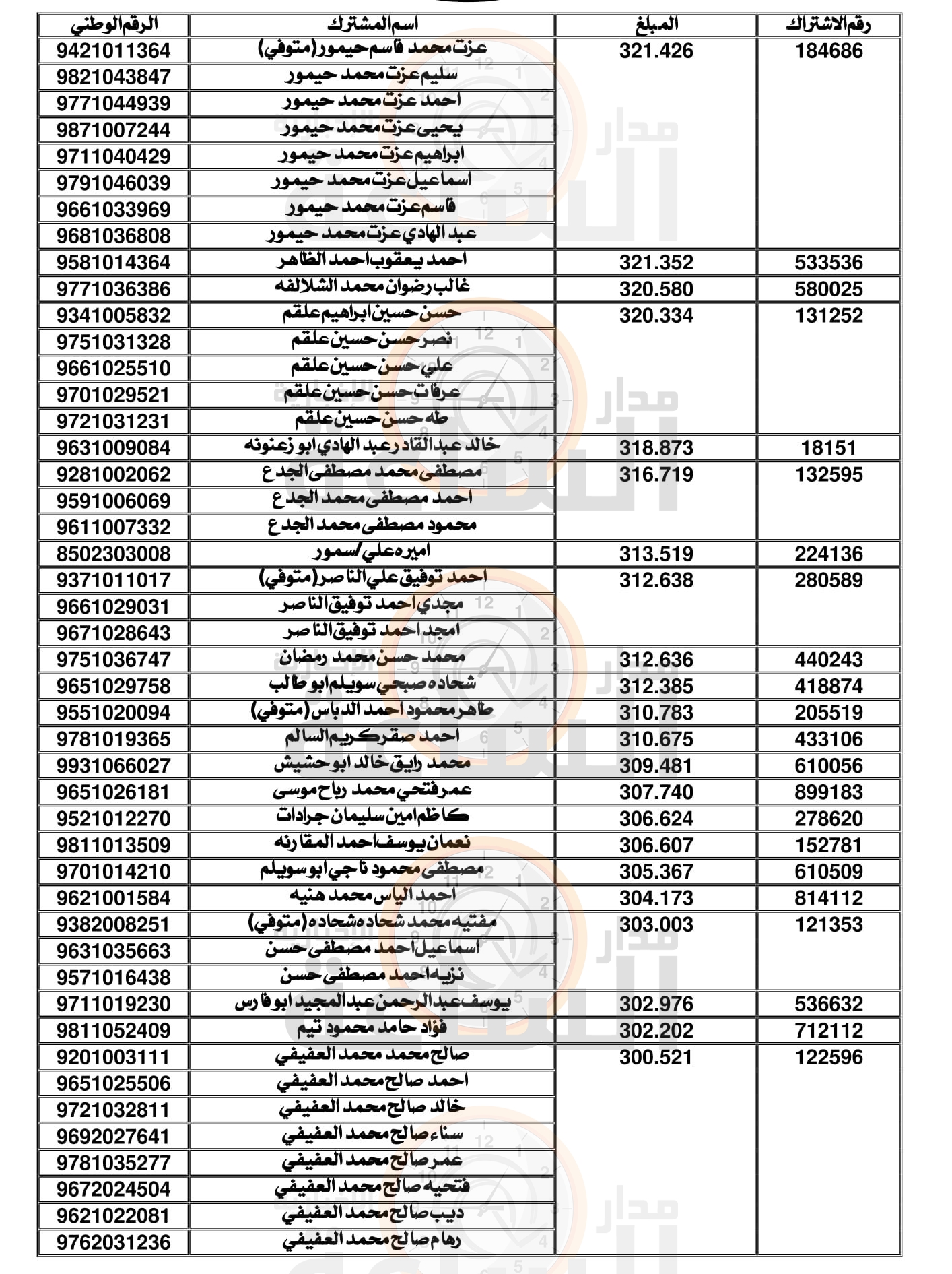 Madar Al-Saa Images