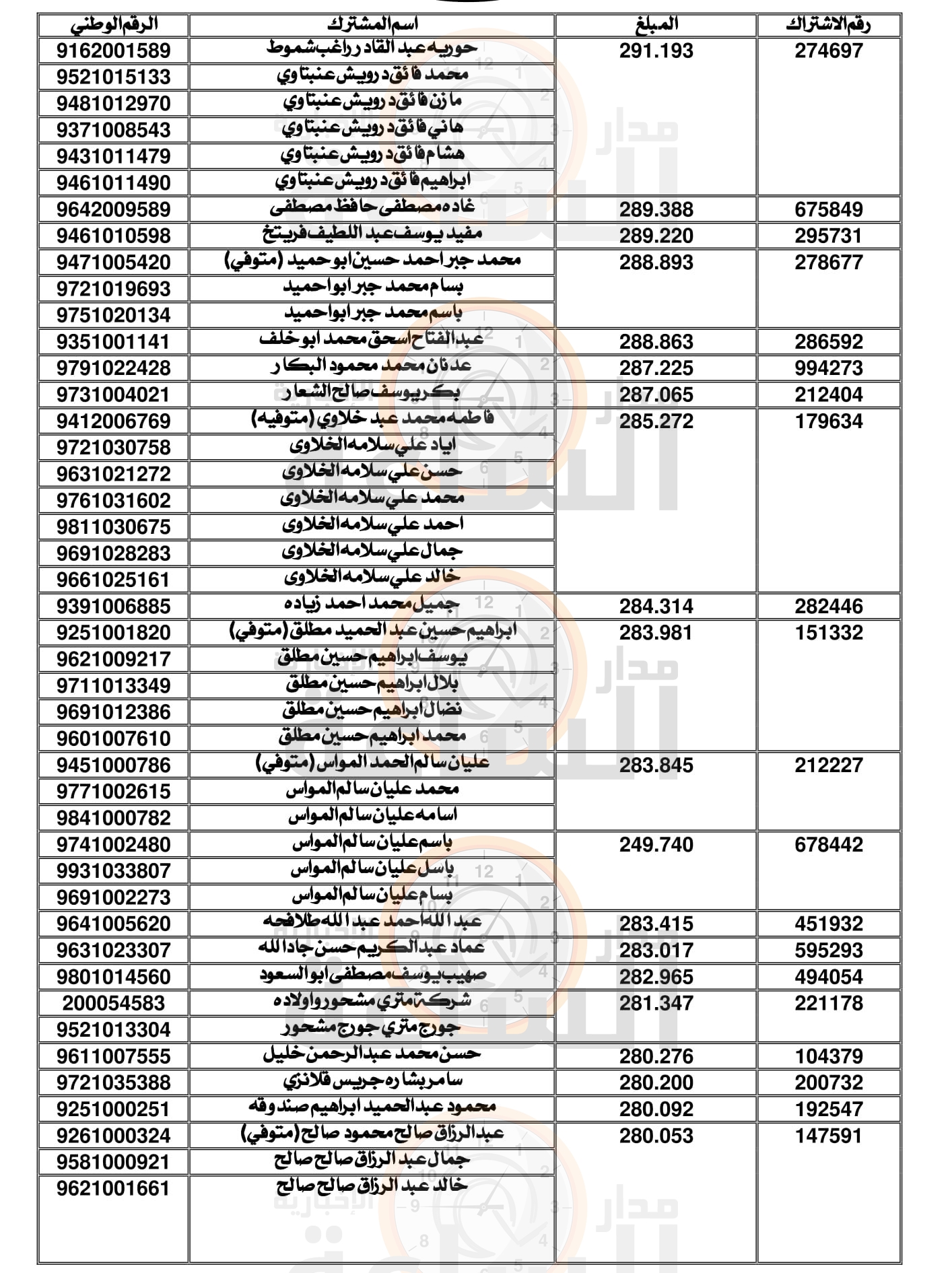 Madar Al-Saa Images