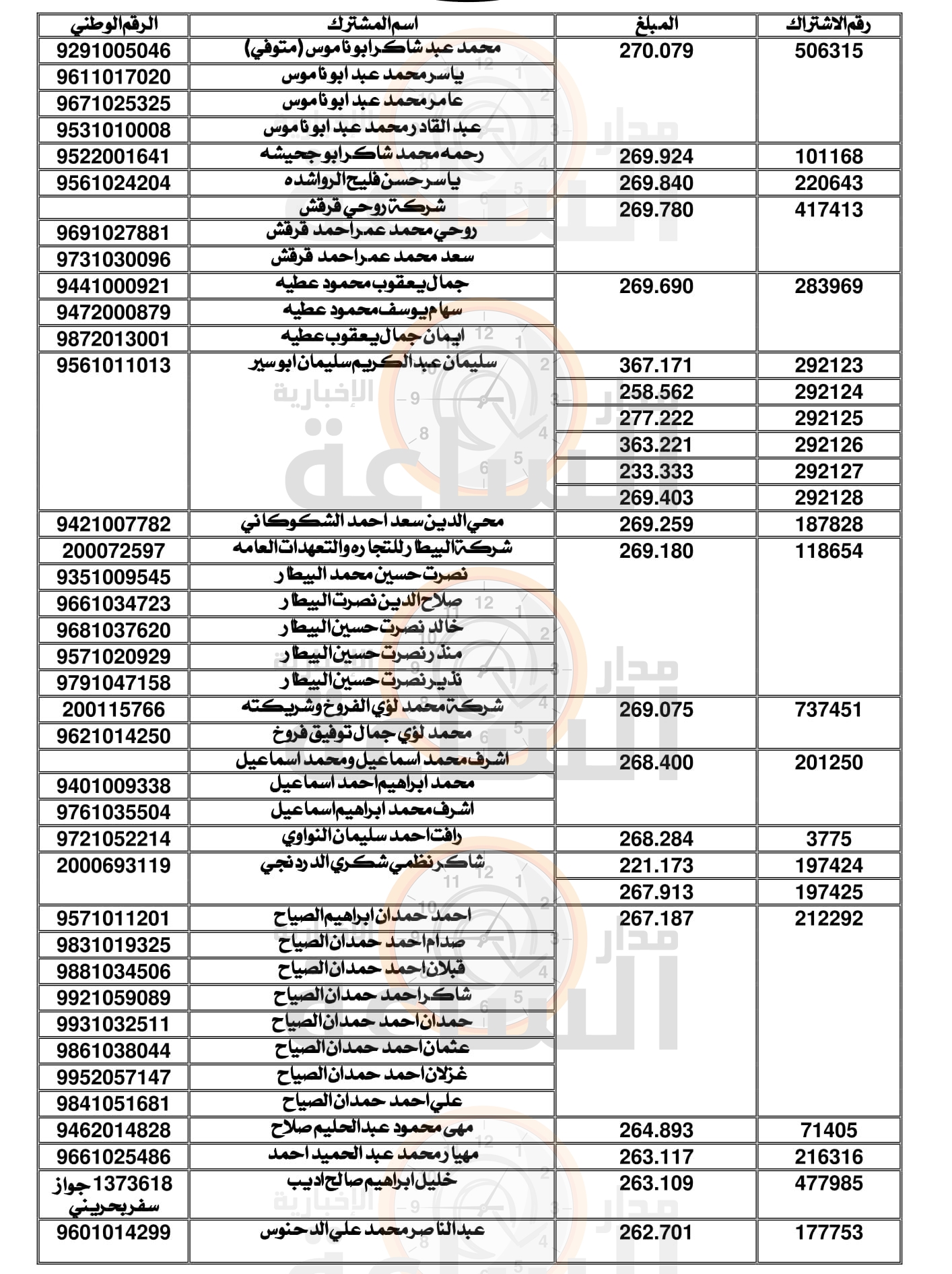 Madar Al-Saa Images