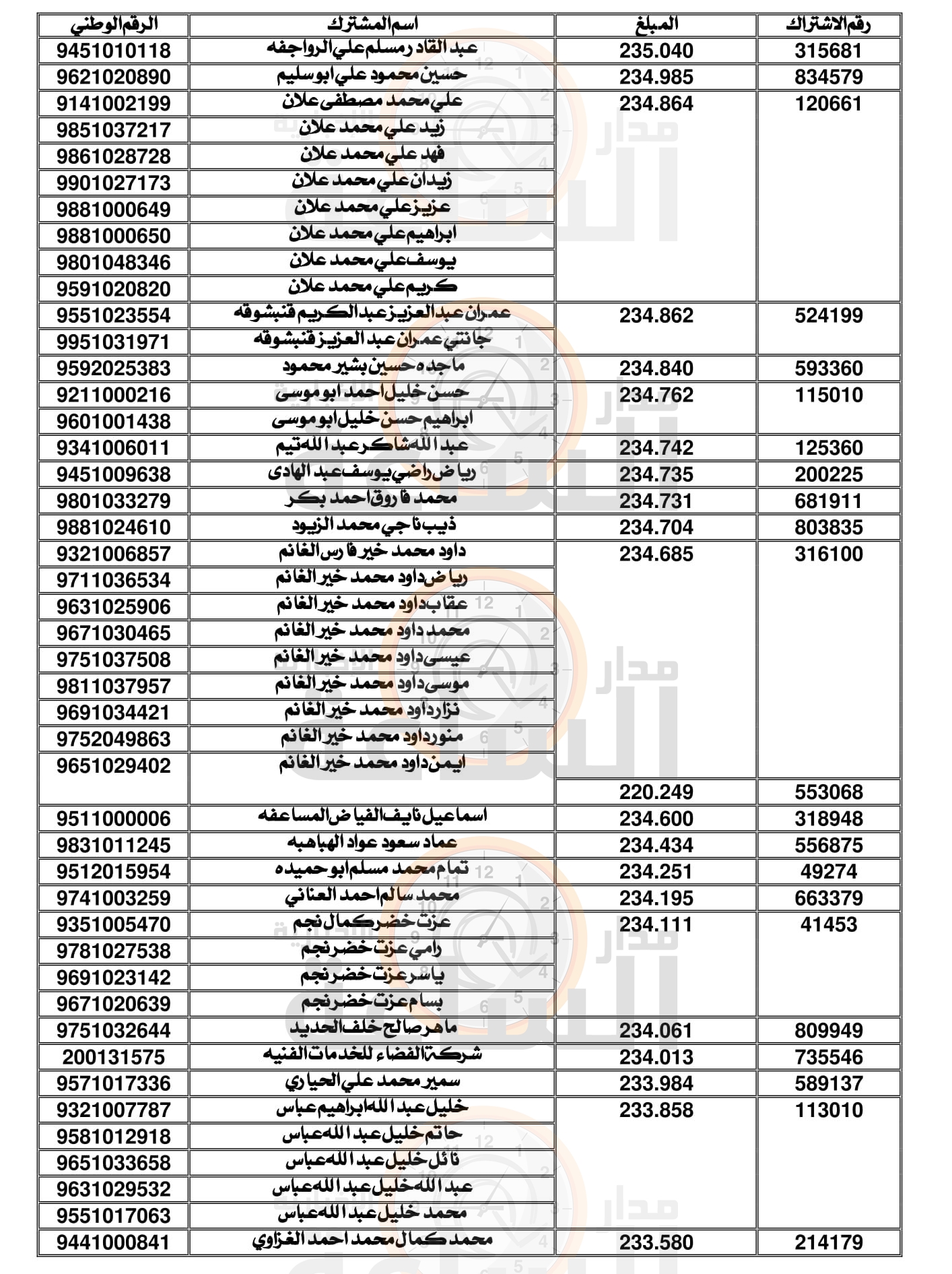 Madar Al-Saa Images