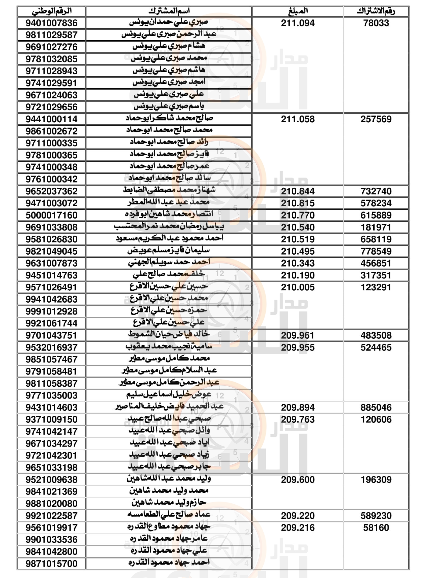 Madar Al-Saa Images